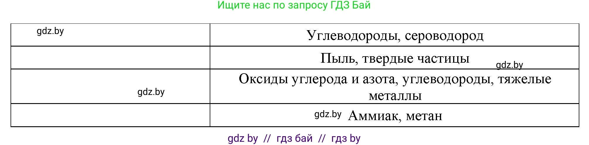 География, 11 класс Тетрадь для практических работ и индивидуальных заданий, авторы: Витченко Александр Николаевич, Антипова Екатерина Анатольевна, Станкевич Наталья Григорьевна, издательство Аверсэв, Минск, 2022, страница 19, номер 9, Решение (продолжение 2)