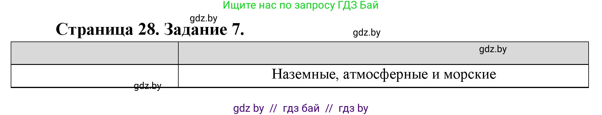 География, 11 класс Тетрадь для практических работ и индивидуальных заданий, авторы: Витченко Александр Николаевич, Антипова Екатерина Анатольевна, Станкевич Наталья Григорьевна, издательство Аверсэв, Минск, 2022, страница 28, номер 7*, Решение