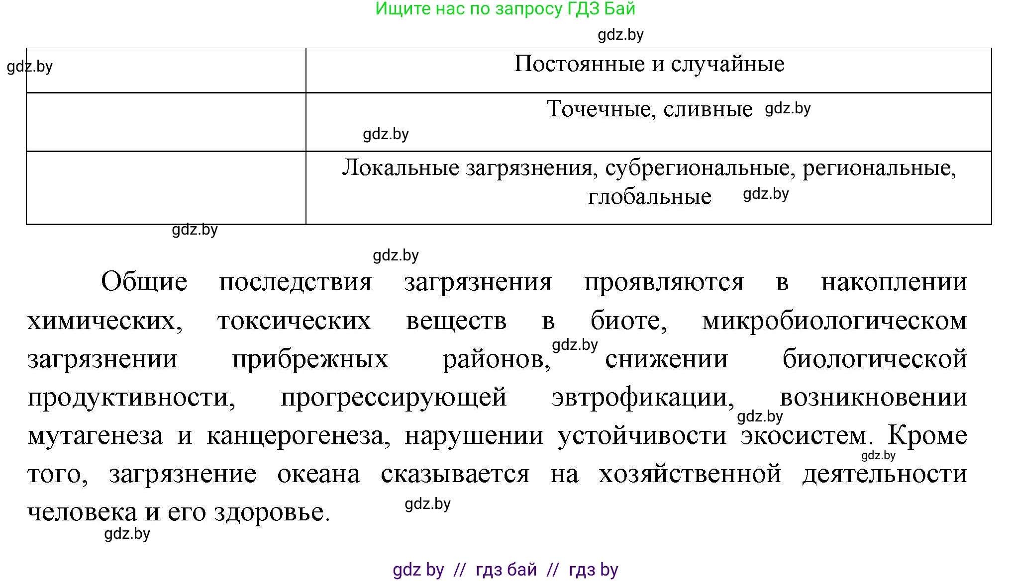 География, 11 класс Тетрадь для практических работ и индивидуальных заданий, авторы: Витченко Александр Николаевич, Антипова Екатерина Анатольевна, Станкевич Наталья Григорьевна, издательство Аверсэв, Минск, 2022, страница 28, номер 7*, Решение (продолжение 2)