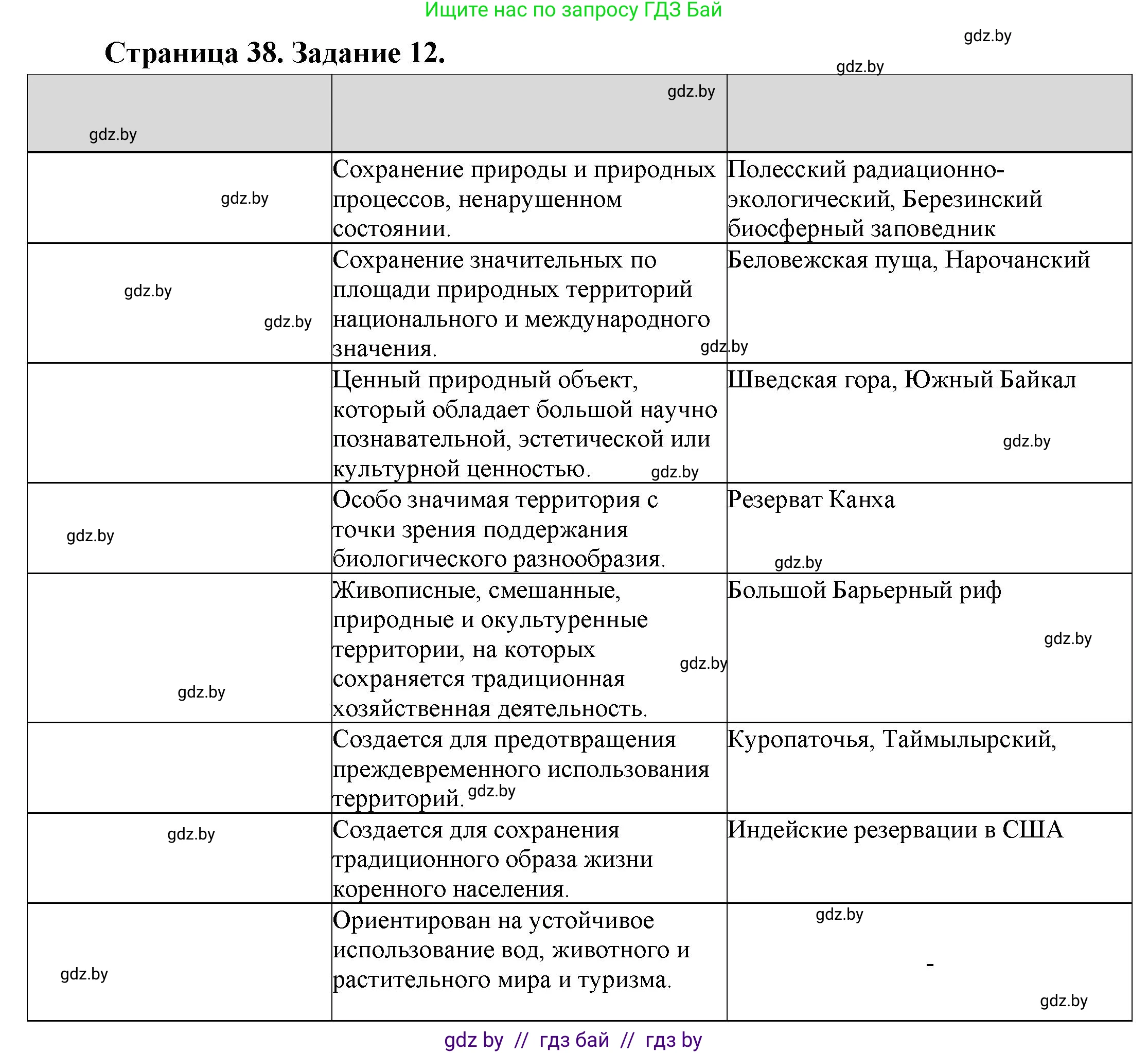 География, 11 класс Тетрадь для практических работ и индивидуальных заданий, авторы: Витченко Александр Николаевич, Антипова Екатерина Анатольевна, Станкевич Наталья Григорьевна, издательство Аверсэв, Минск, 2022, страница 38, номер 12*, Решение