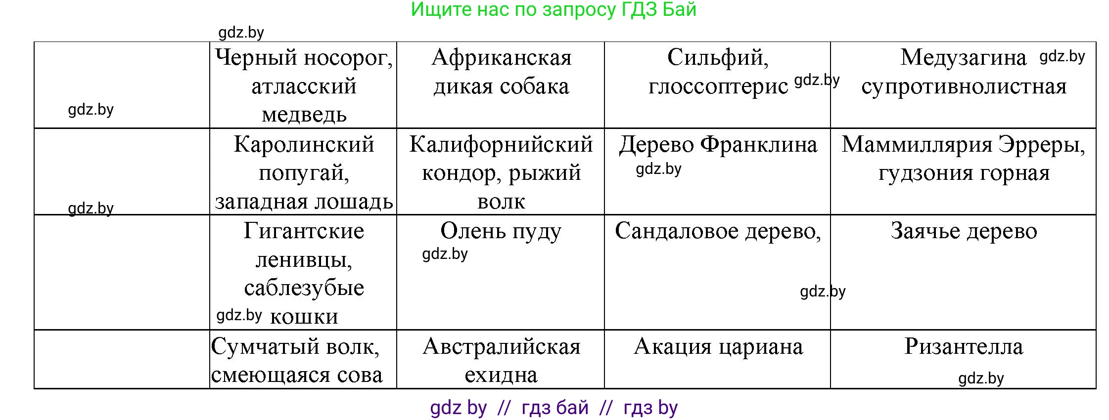 География, 11 класс Тетрадь для практических работ и индивидуальных заданий, авторы: Витченко Александр Николаевич, Антипова Екатерина Анатольевна, Станкевич Наталья Григорьевна, издательство Аверсэв, Минск, 2022, страница 39, номер 13**, Решение (продолжение 2)