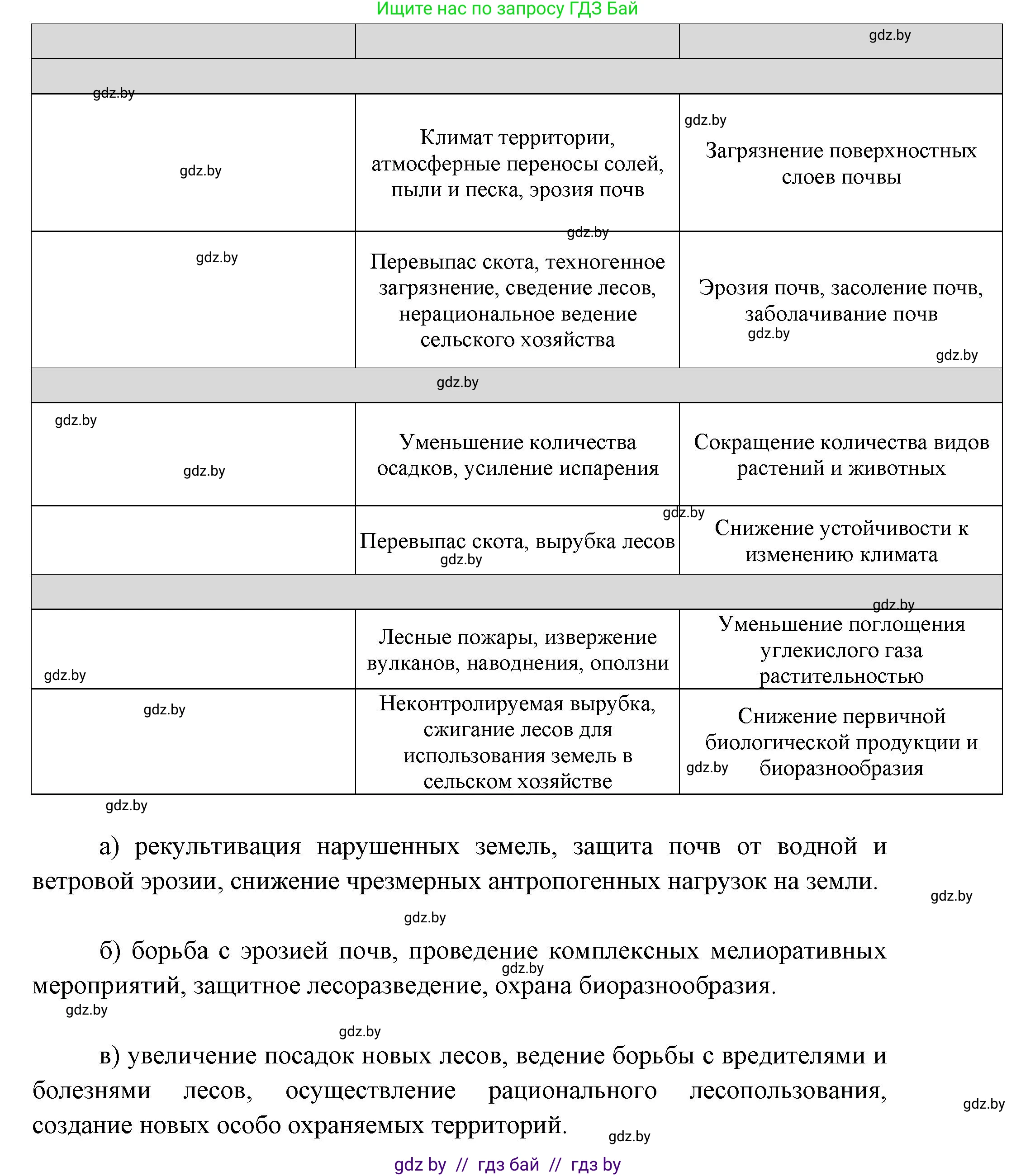 География, 11 класс Тетрадь для практических работ и индивидуальных заданий, авторы: Витченко Александр Николаевич, Антипова Екатерина Анатольевна, Станкевич Наталья Григорьевна, издательство Аверсэв, Минск, 2022, страница 32, номер 5**, Решение (продолжение 2)