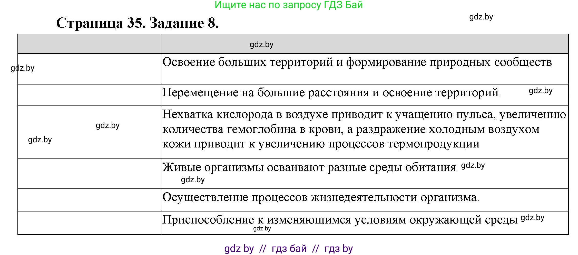 География, 11 класс Тетрадь для практических работ и индивидуальных заданий, авторы: Витченко Александр Николаевич, Антипова Екатерина Анатольевна, Станкевич Наталья Григорьевна, издательство Аверсэв, Минск, 2022, страница 35, номер 8*, Решение