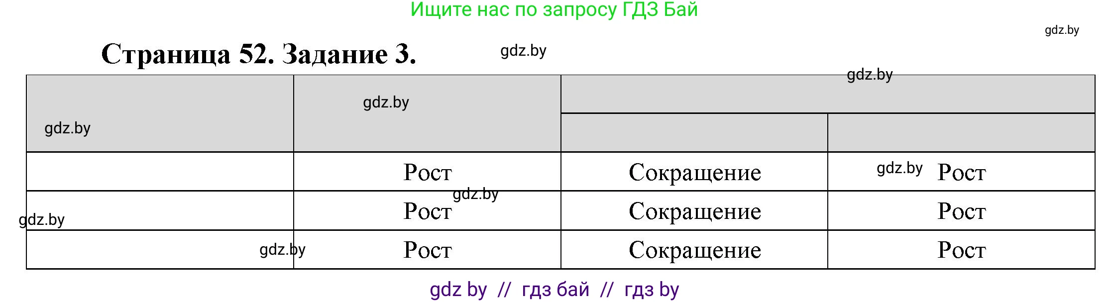 География, 11 класс Тетрадь для практических работ и индивидуальных заданий, авторы: Витченко Александр Николаевич, Антипова Екатерина Анатольевна, Станкевич Наталья Григорьевна, издательство Аверсэв, Минск, 2022, страница 52, номер 3, Решение