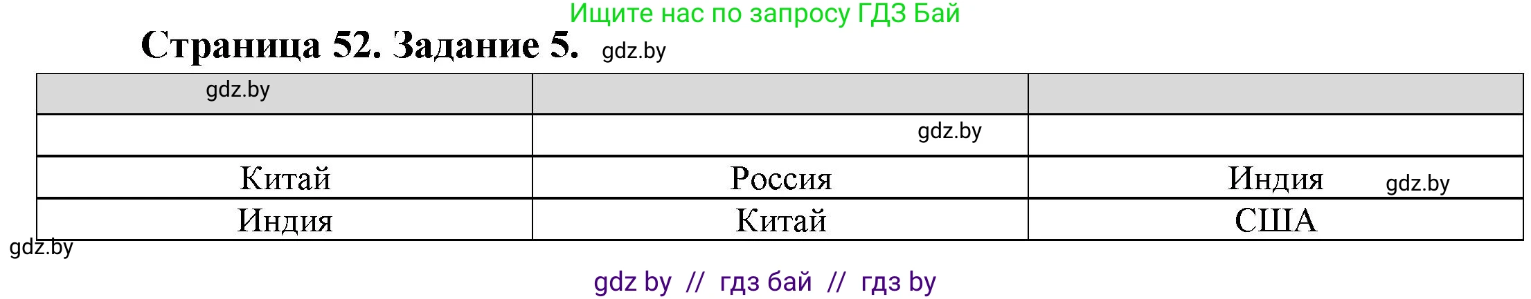 География, 11 класс Тетрадь для практических работ и индивидуальных заданий, авторы: Витченко Александр Николаевич, Антипова Екатерина Анатольевна, Станкевич Наталья Григорьевна, издательство Аверсэв, Минск, 2022, страница 52, номер 5, Решение