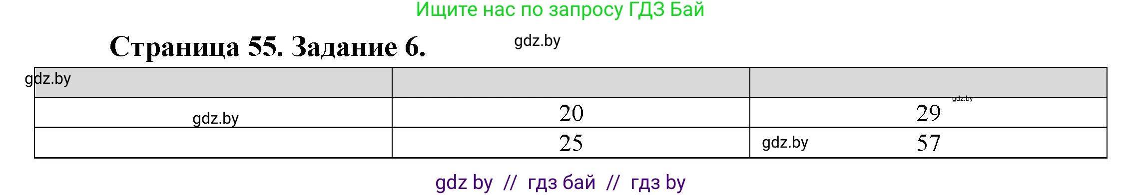 География, 11 класс Тетрадь для практических работ и индивидуальных заданий, авторы: Витченко Александр Николаевич, Антипова Екатерина Анатольевна, Станкевич Наталья Григорьевна, издательство Аверсэв, Минск, 2022, страница 55, номер 6*, Решение