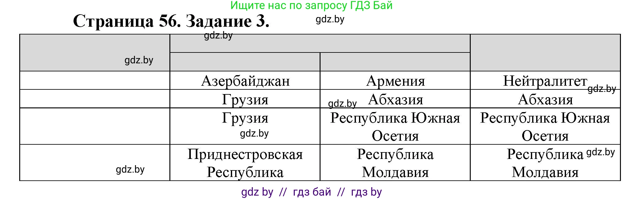 География, 11 класс Тетрадь для практических работ и индивидуальных заданий, авторы: Витченко Александр Николаевич, Антипова Екатерина Анатольевна, Станкевич Наталья Григорьевна, издательство Аверсэв, Минск, 2022, страница 56, номер 3**, Решение