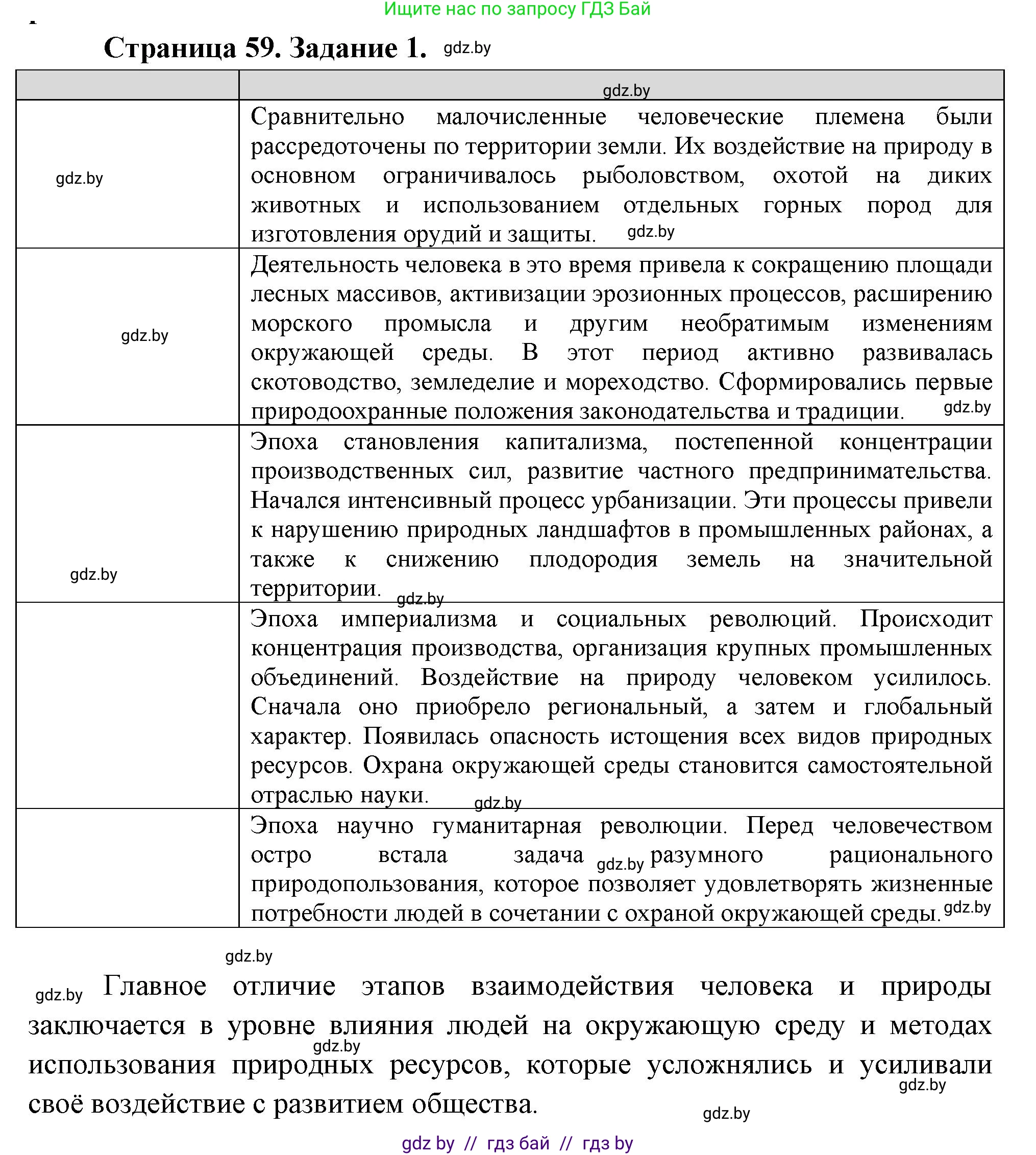 География, 11 класс Тетрадь для практических работ и индивидуальных заданий, авторы: Витченко Александр Николаевич, Антипова Екатерина Анатольевна, Станкевич Наталья Григорьевна, издательство Аверсэв, Минск, 2022, страница 59, номер 1*, Решение