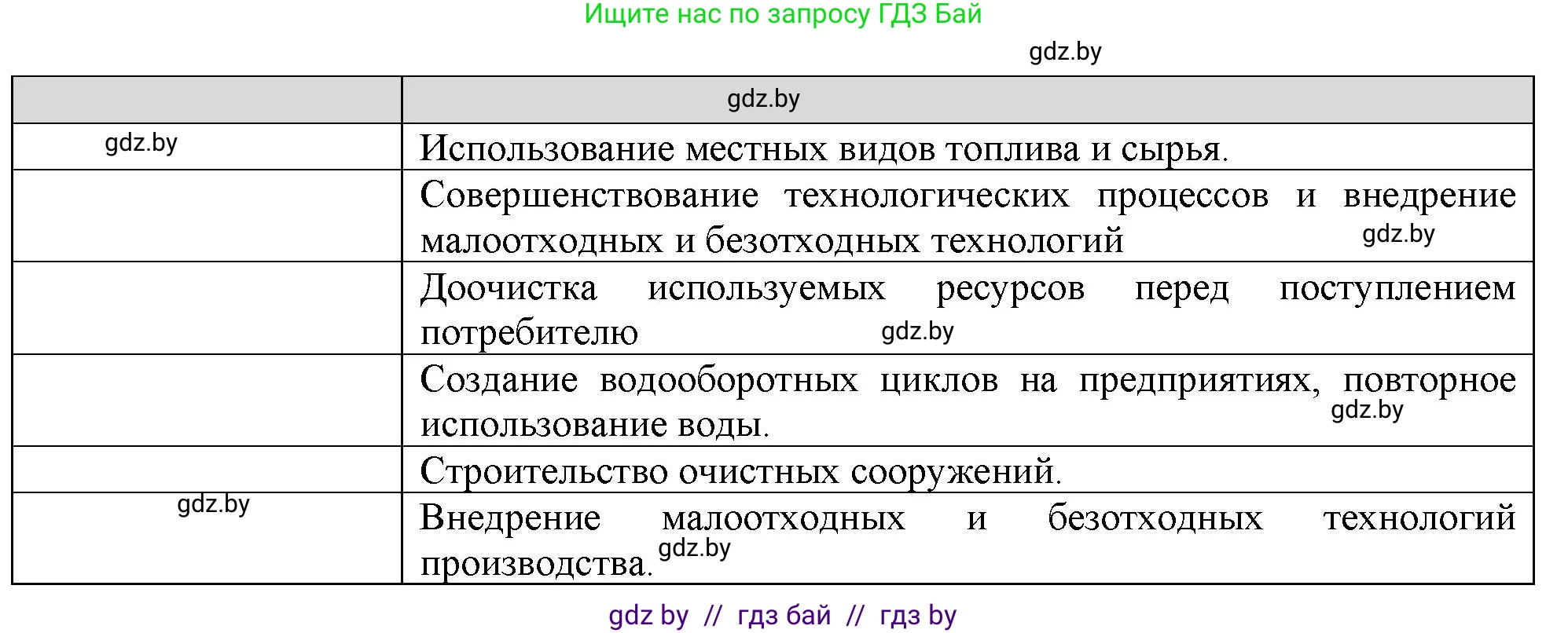 География, 11 класс Тетрадь для практических работ и индивидуальных заданий, авторы: Витченко Александр Николаевич, Антипова Екатерина Анатольевна, Станкевич Наталья Григорьевна, издательство Аверсэв, Минск, 2022, страница 61, номер 3**, Решение