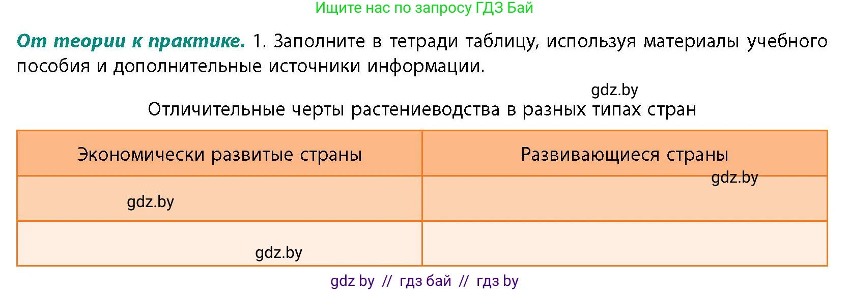 География, 10 класс Учебник, авторы: Антипова Екатерина Анатольевна, Гузова Ольга Николаевна, издательство Адукацыя i выхаванне, Минск, 2026, страница 119, номер 1, Условие