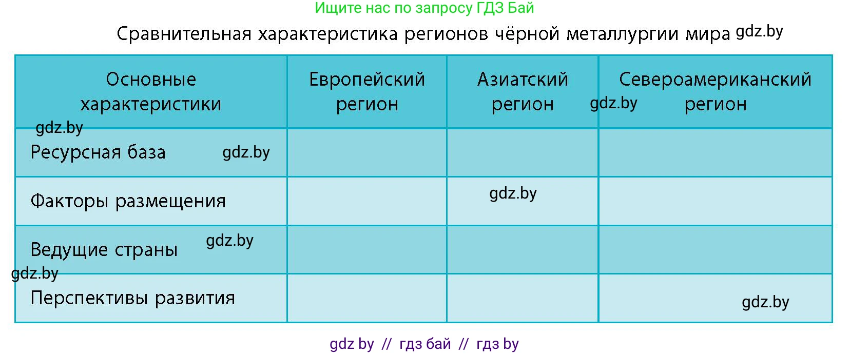 География, 10 класс Учебник, авторы: Антипова Екатерина Анатольевна, Гузова Ольга Николаевна, издательство Адукацыя i выхаванне, Минск, 2026, страница 143, номер 1, Условие (продолжение 2)