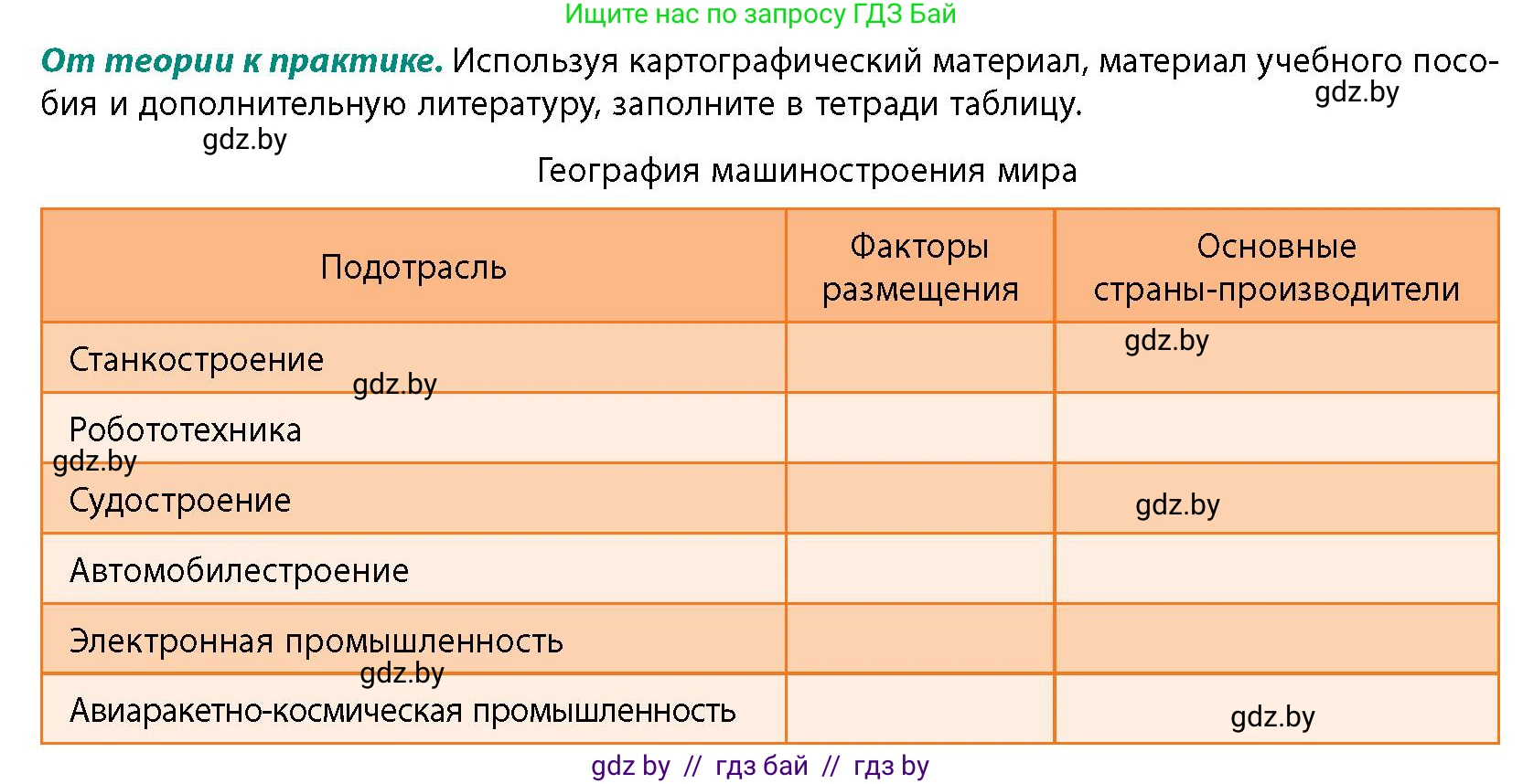 География, 10 класс Учебник, авторы: Антипова Екатерина Анатольевна, Гузова Ольга Николаевна, издательство Адукацыя i выхаванне, Минск, 2026, страница 152, номер 1, Условие