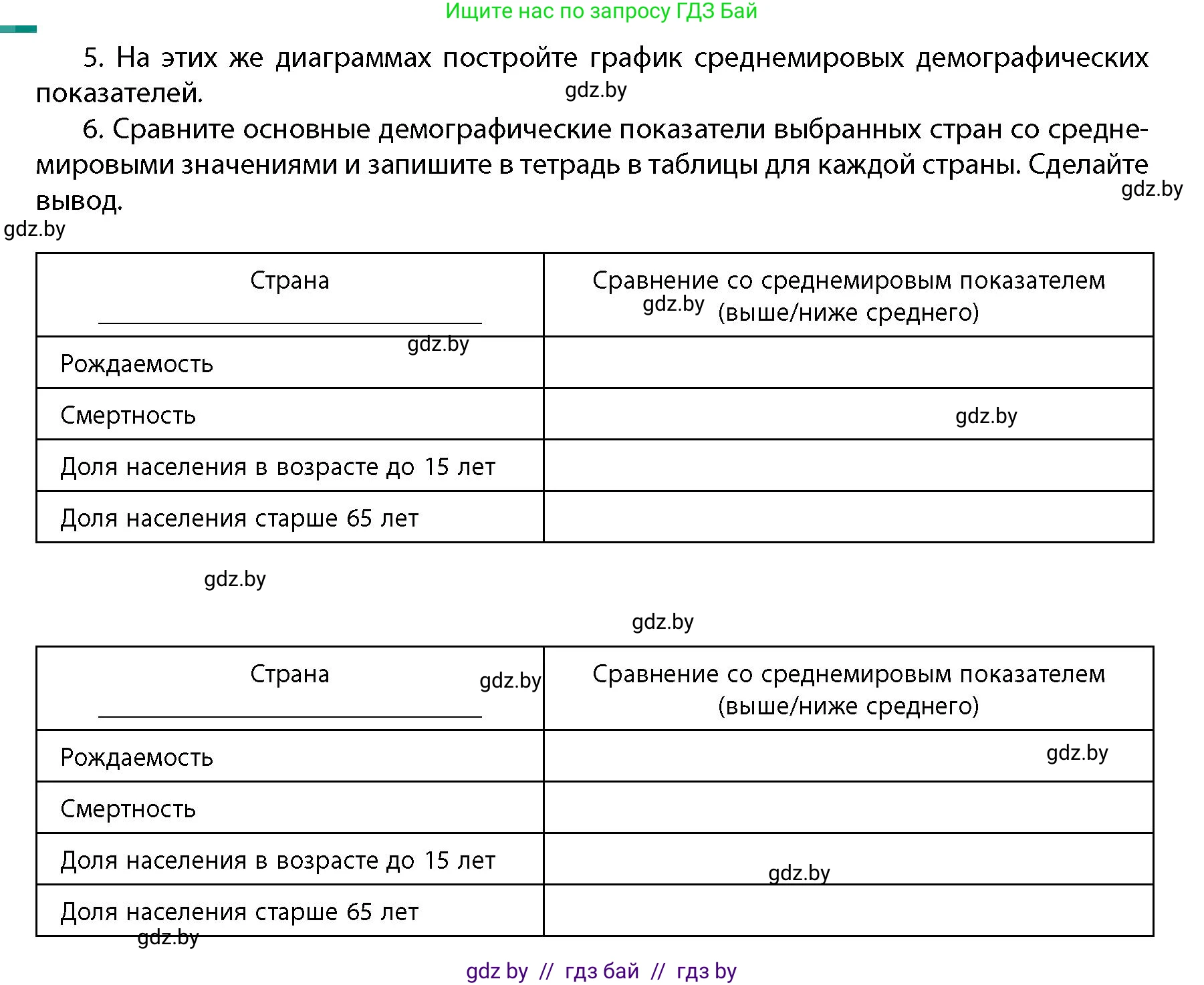 География, 10 класс Учебник, авторы: Антипова Екатерина Анатольевна, Гузова Ольга Николаевна, издательство Адукацыя i выхаванне, Минск, 2026, страница 206, Условие (продолжение 3)