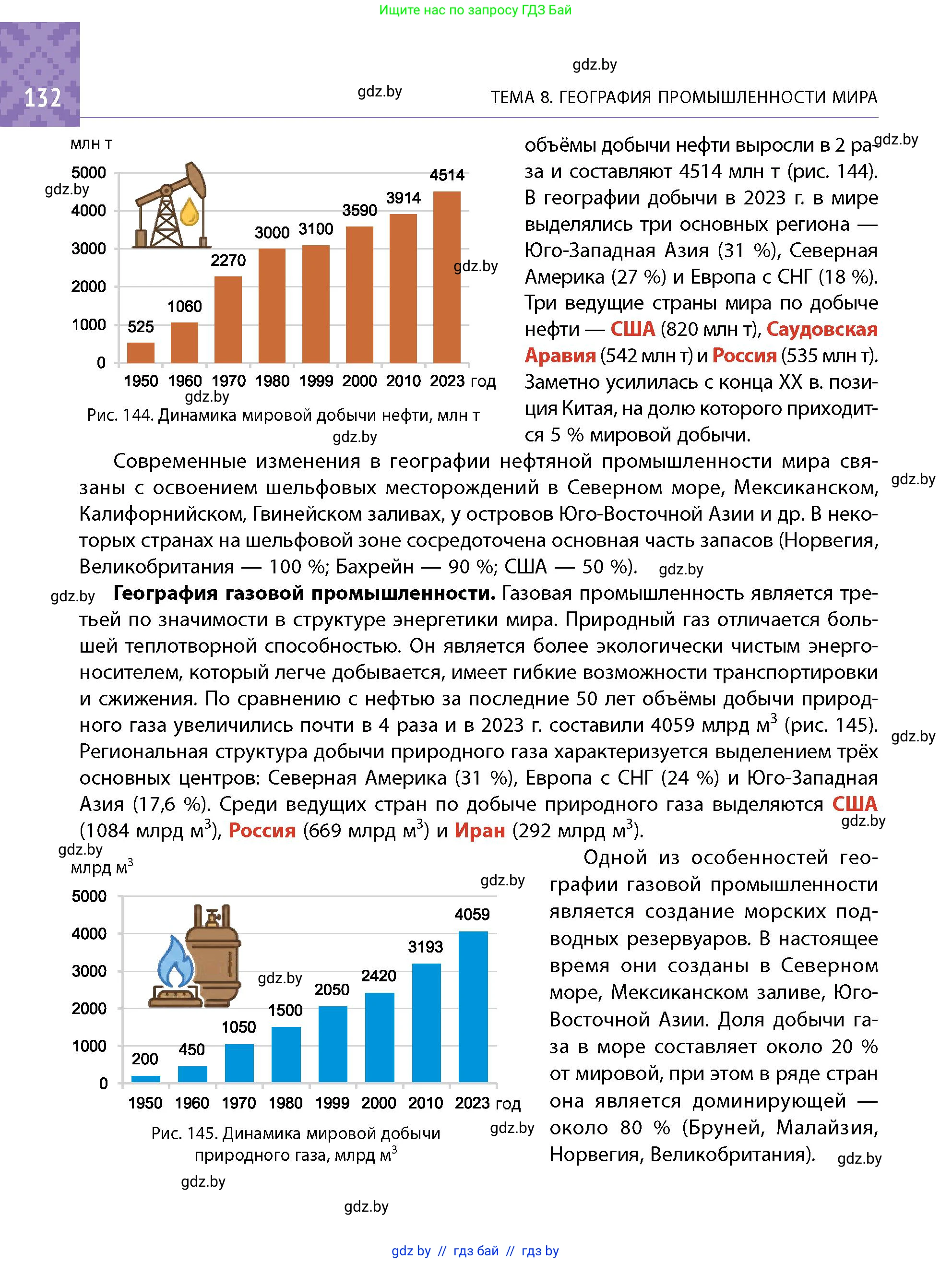 Условие