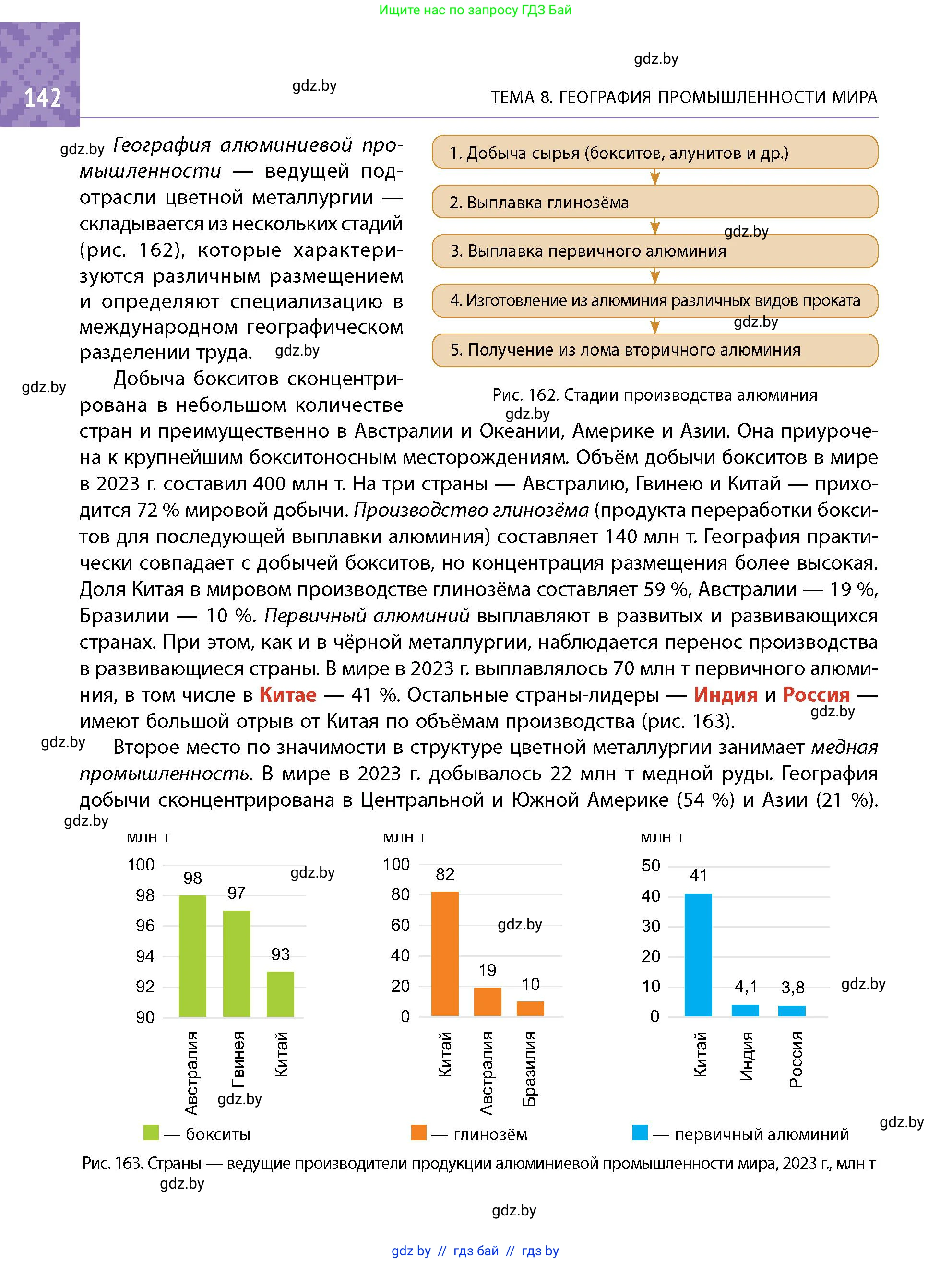 Условие
