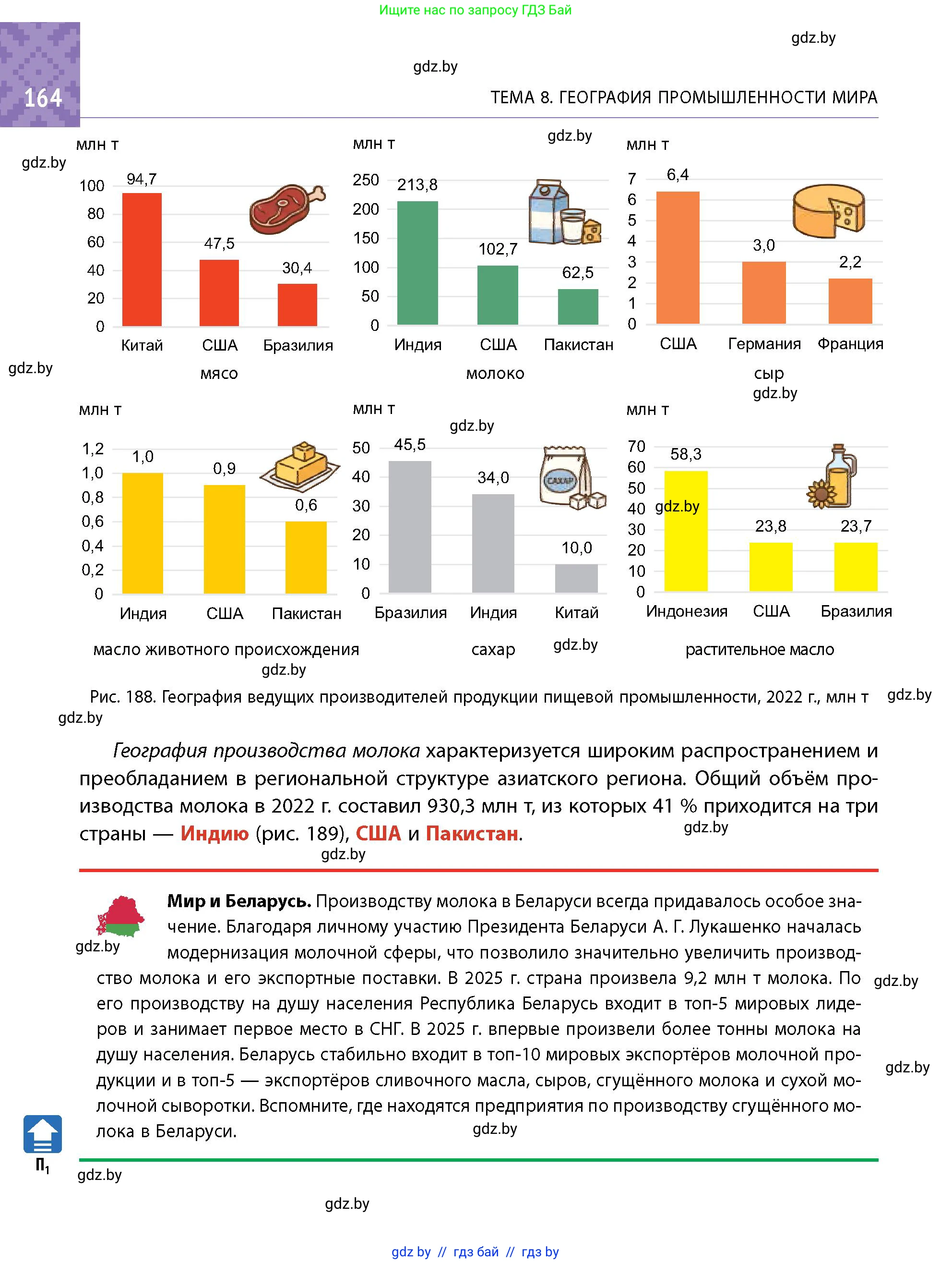 Условие