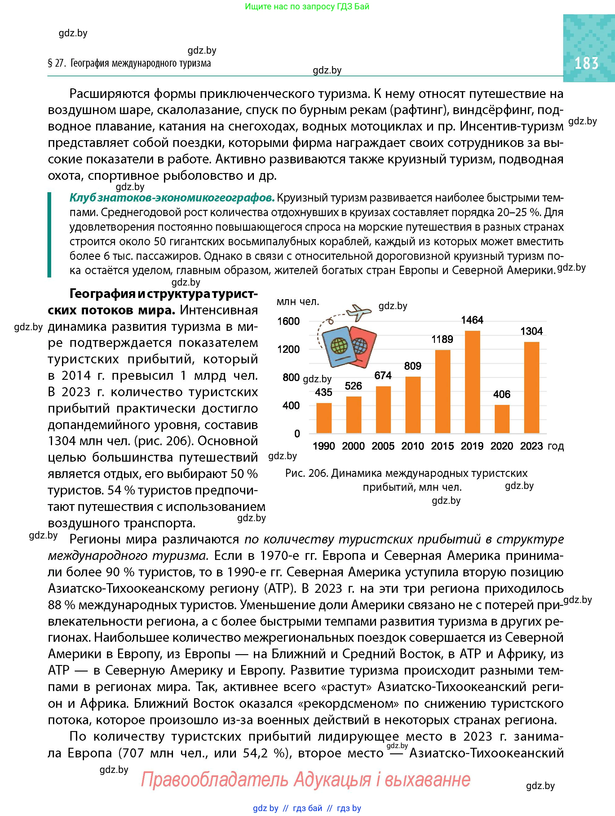 Условие