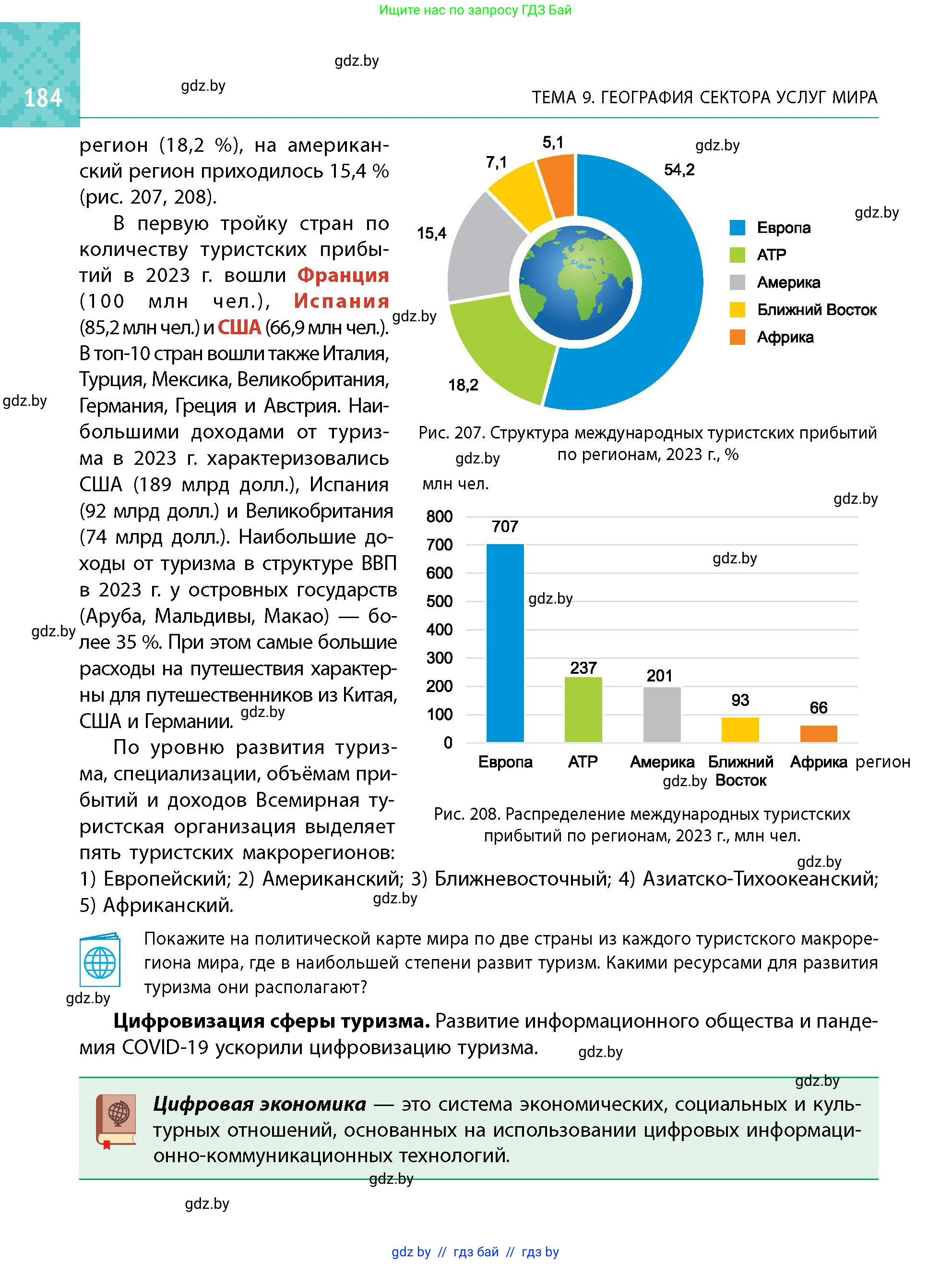 Условие