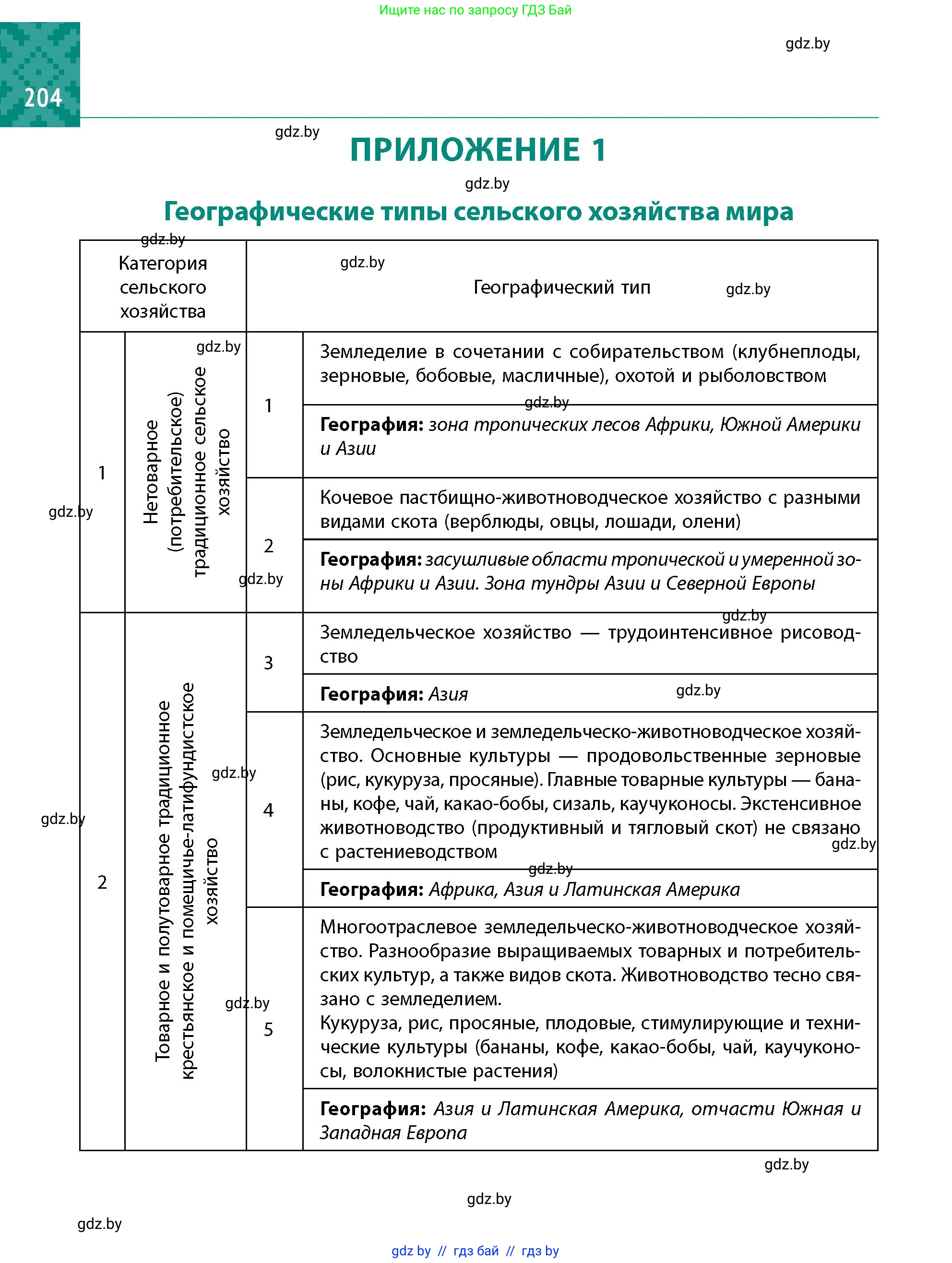 Условие