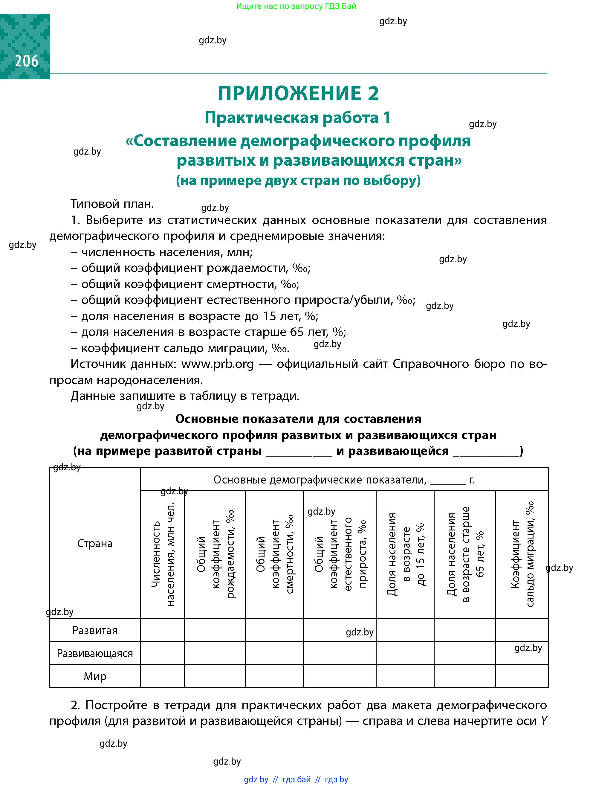 Условие