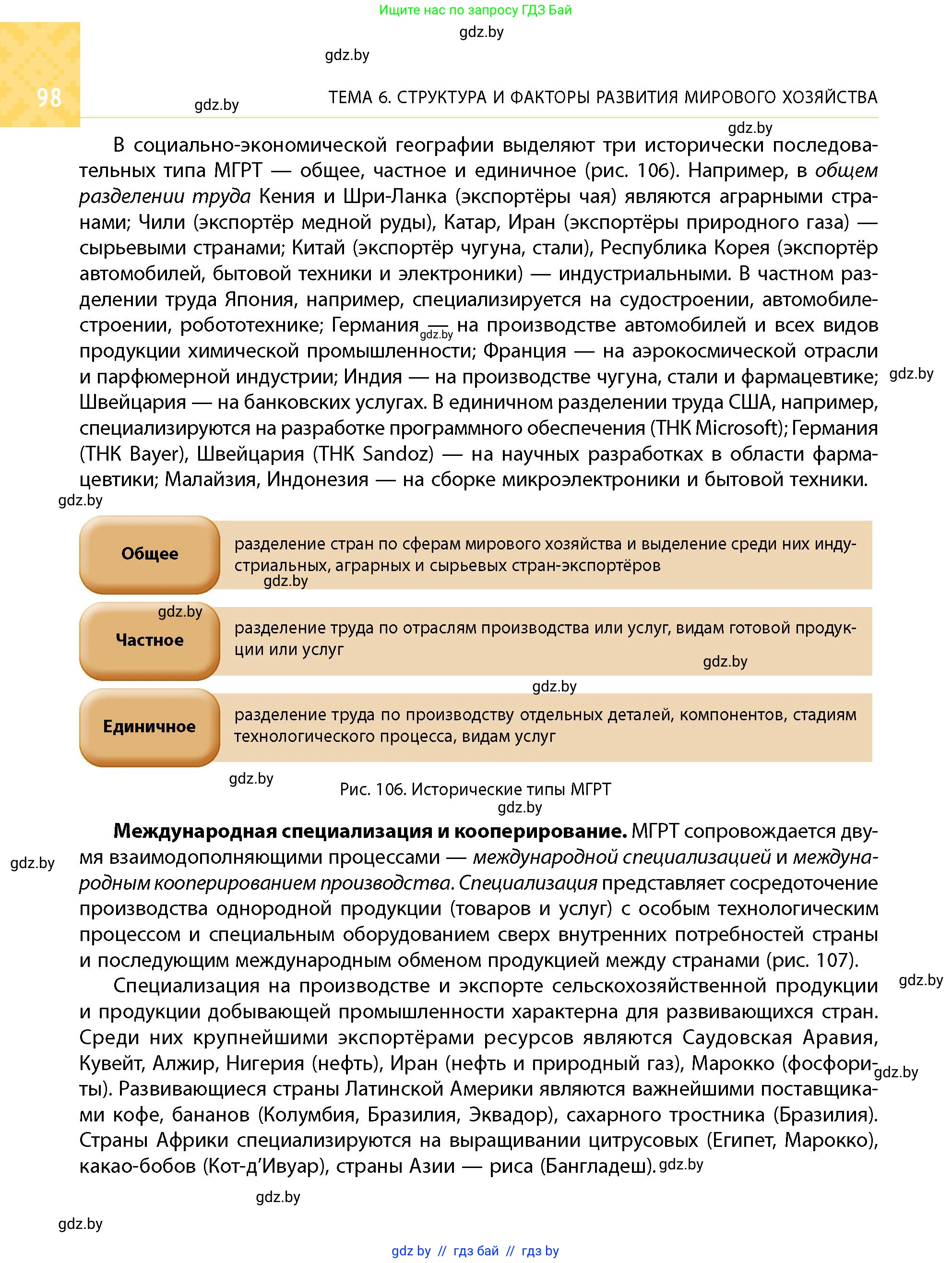 Условие
