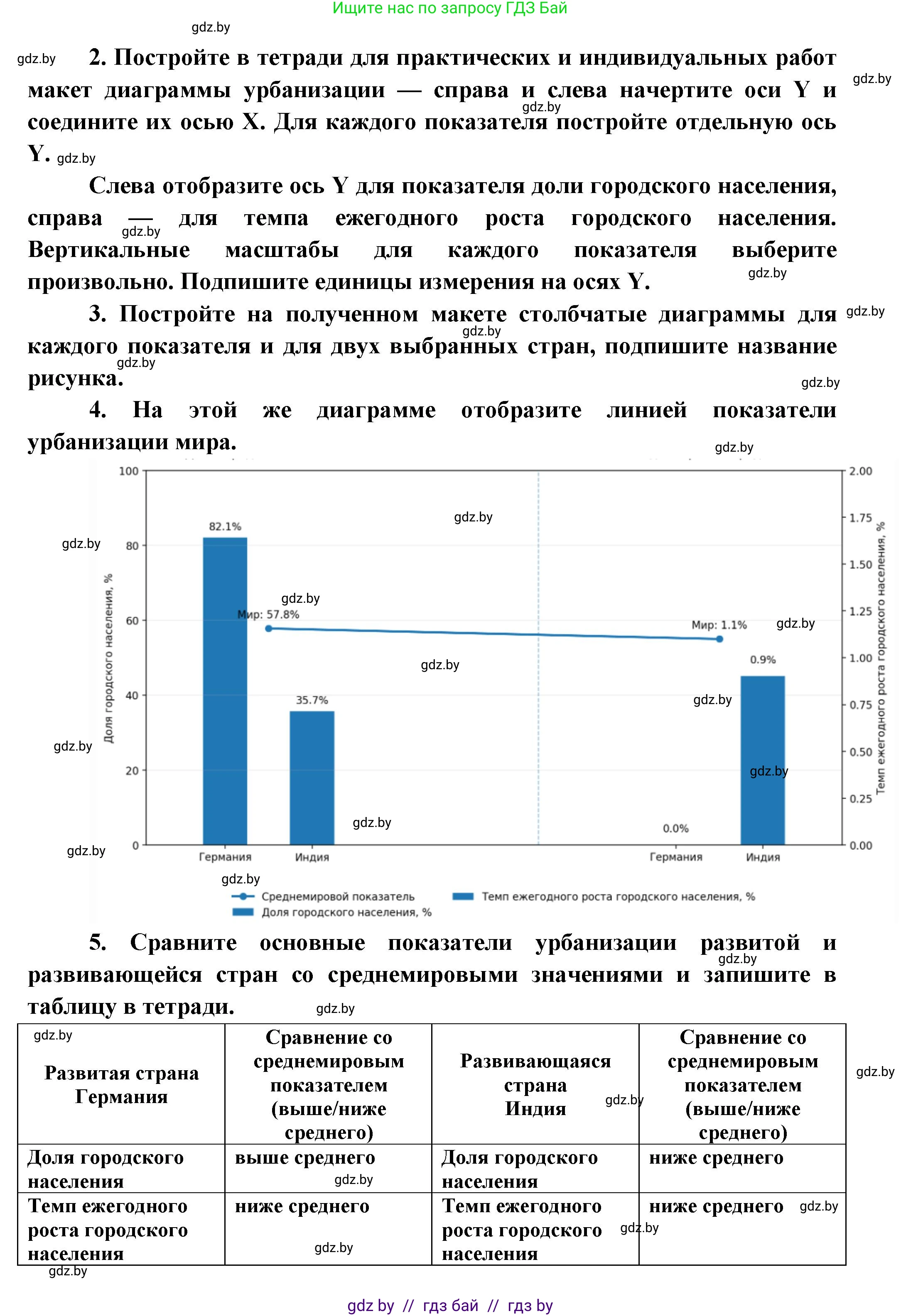 География, 10 класс Учебник, авторы: Антипова Екатерина Анатольевна, Гузова Ольга Николаевна, издательство Адукацыя i выхаванне, Минск, 2026, страница 84, номер 2, Решение (продолжение 2)