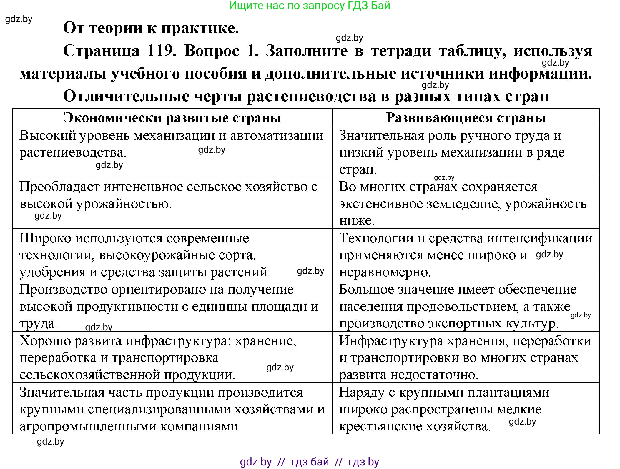 География, 10 класс Учебник, авторы: Антипова Екатерина Анатольевна, Гузова Ольга Николаевна, издательство Адукацыя i выхаванне, Минск, 2026, страница 119, номер 1, Решение