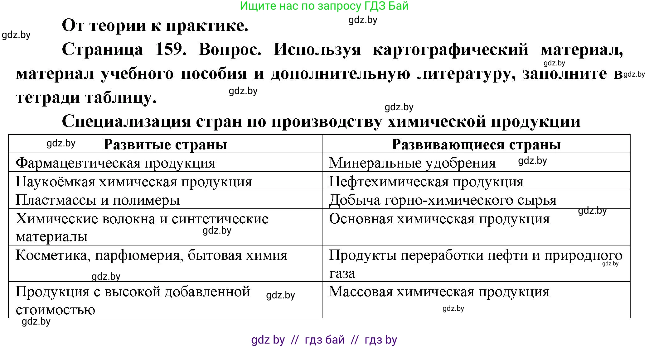 География, 10 класс Учебник, авторы: Антипова Екатерина Анатольевна, Гузова Ольга Николаевна, издательство Адукацыя i выхаванне, Минск, 2026, страница 159, номер 1, Решение