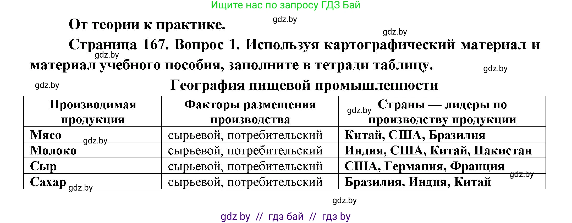 География, 10 класс Учебник, авторы: Антипова Екатерина Анатольевна, Гузова Ольга Николаевна, издательство Адукацыя i выхаванне, Минск, 2026, страница 167, номер 1, Решение