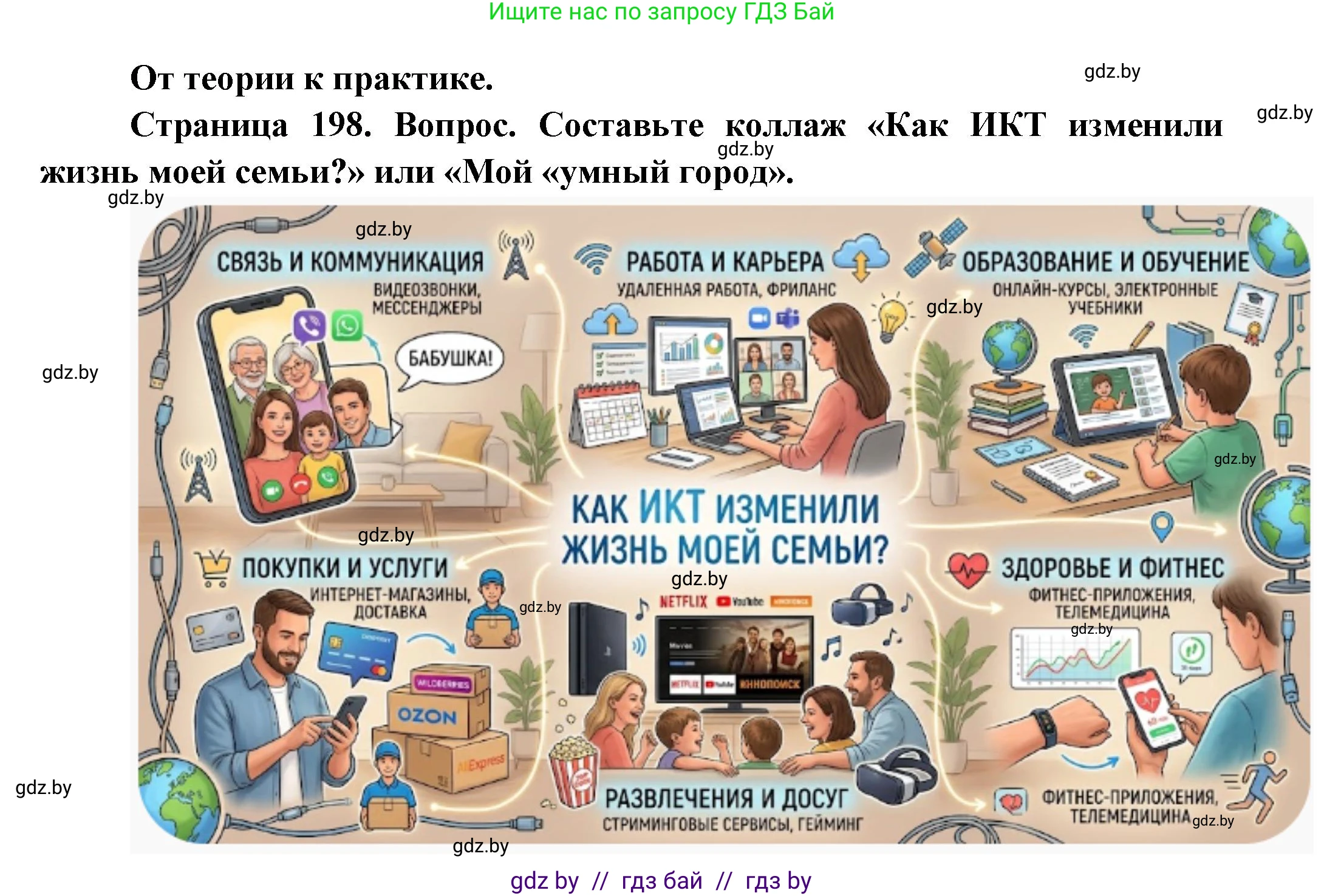 География, 10 класс Учебник, авторы: Антипова Екатерина Анатольевна, Гузова Ольга Николаевна, издательство Адукацыя i выхаванне, Минск, 2026, страница 198, номер 1, Решение