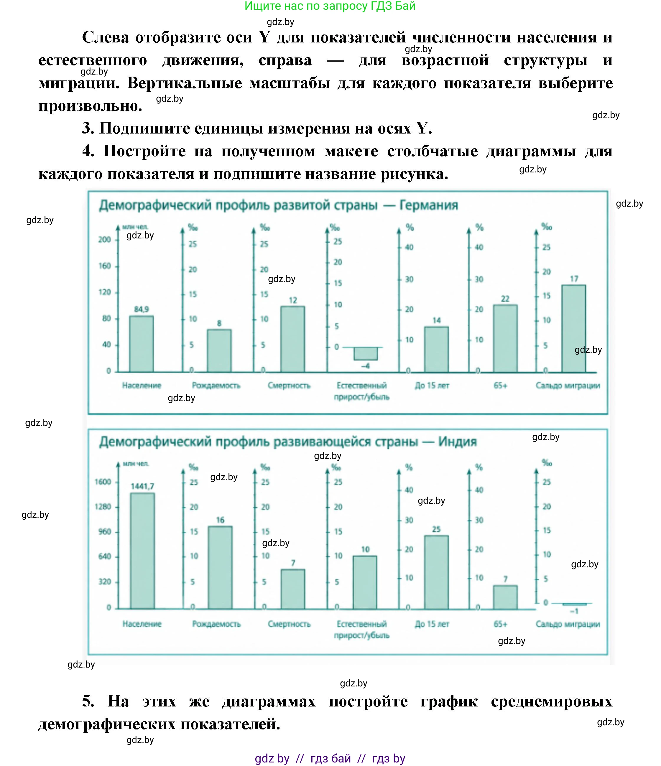География, 10 класс Учебник, авторы: Антипова Екатерина Анатольевна, Гузова Ольга Николаевна, издательство Адукацыя i выхаванне, Минск, 2026, страница 206, Решение (продолжение 2)