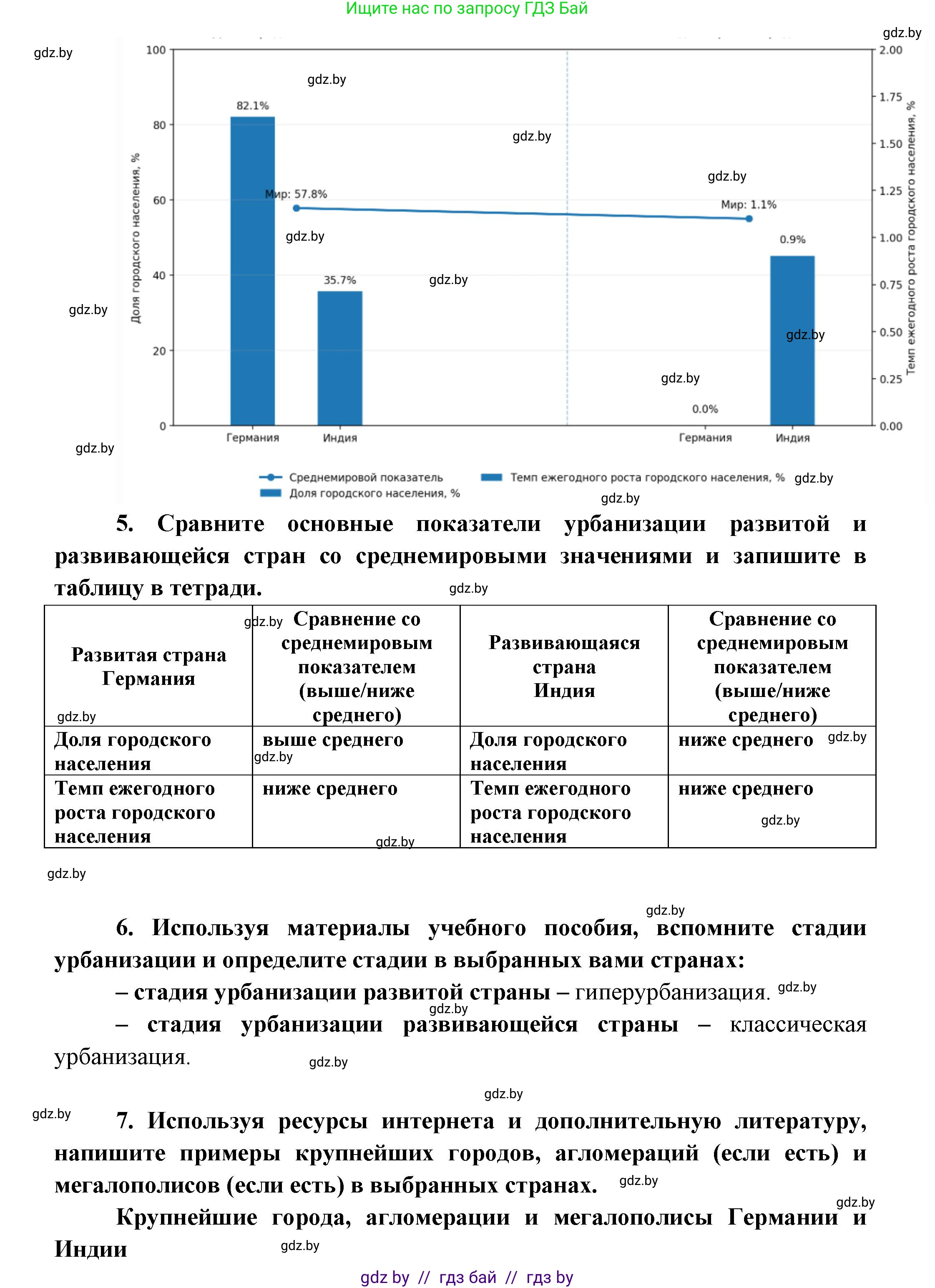 География, 10 класс Учебник, авторы: Антипова Екатерина Анатольевна, Гузова Ольга Николаевна, издательство Адукацыя i выхаванне, Минск, 2026, страница 209, Решение (продолжение 2)