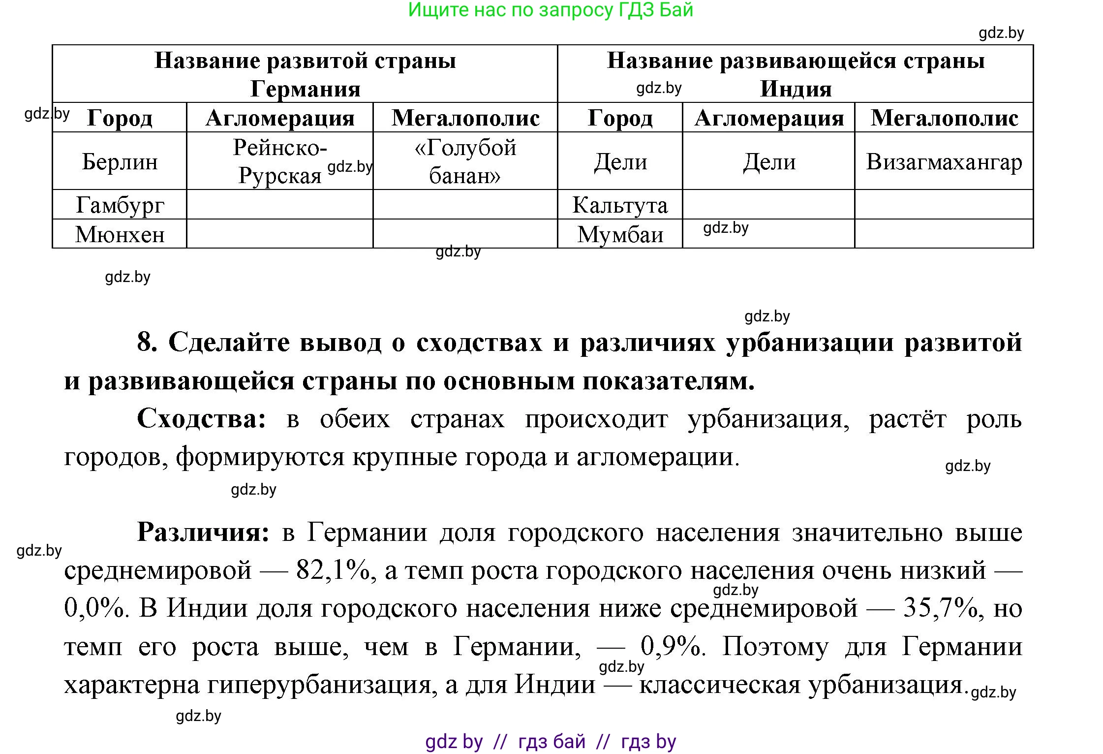 География, 10 класс Учебник, авторы: Антипова Екатерина Анатольевна, Гузова Ольга Николаевна, издательство Адукацыя i выхаванне, Минск, 2026, страница 209, Решение (продолжение 3)