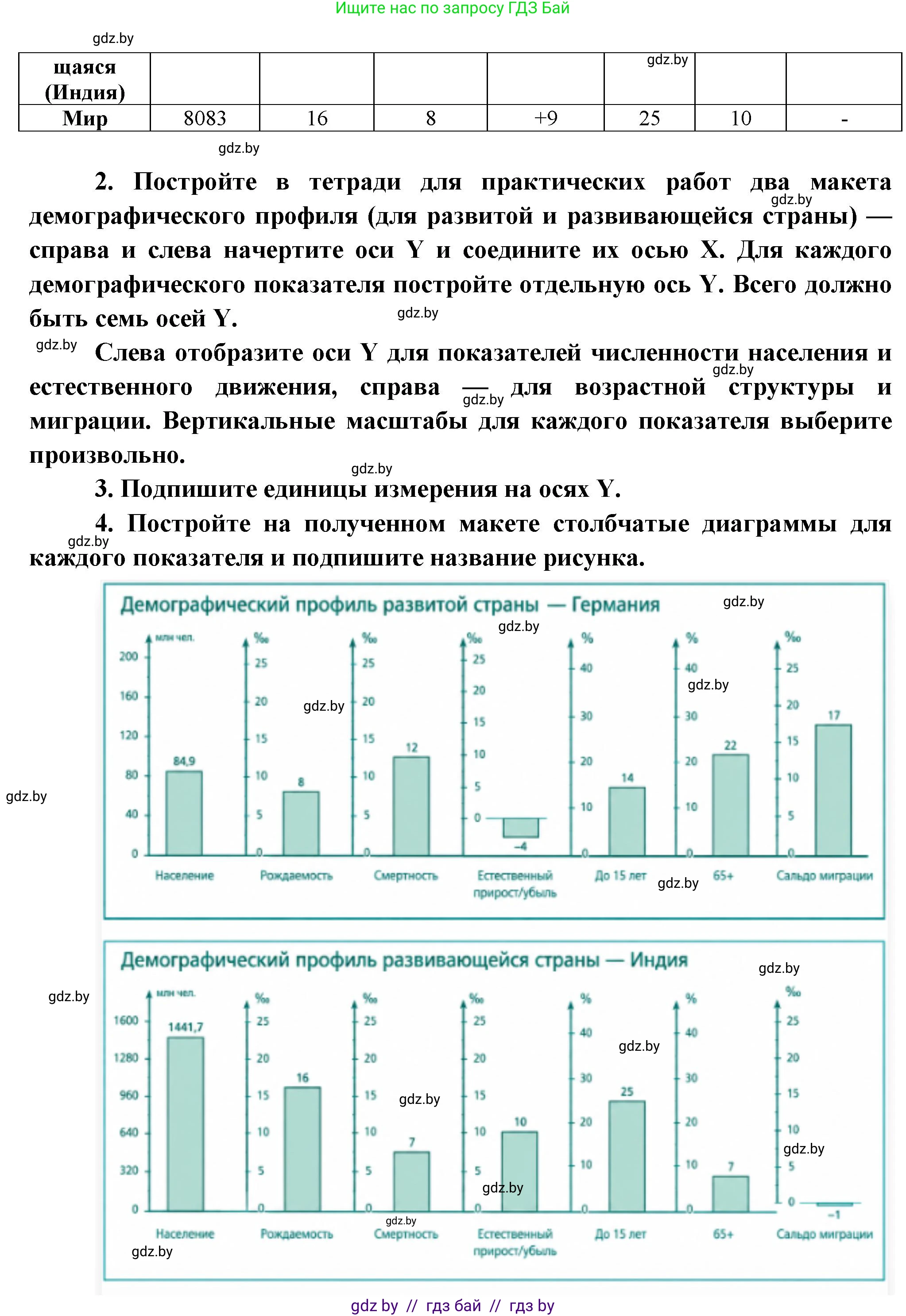География, 10 класс Учебник, авторы: Антипова Екатерина Анатольевна, Гузова Ольга Николаевна, издательство Адукацыя i выхаванне, Минск, 2026, страница 50, номер 1, Решение (продолжение 2)