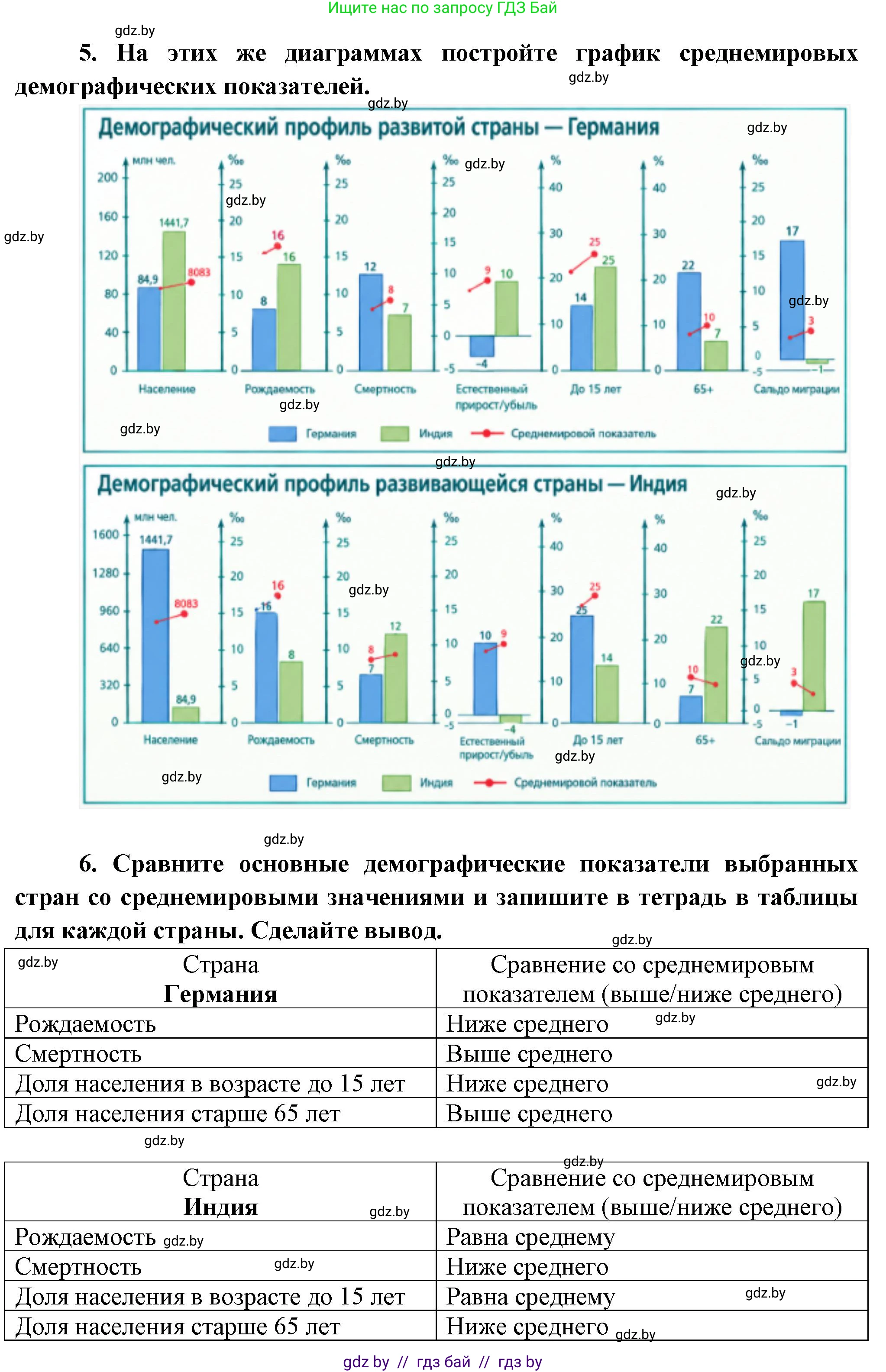 География, 10 класс Учебник, авторы: Антипова Екатерина Анатольевна, Гузова Ольга Николаевна, издательство Адукацыя i выхаванне, Минск, 2026, страница 50, номер 1, Решение (продолжение 3)