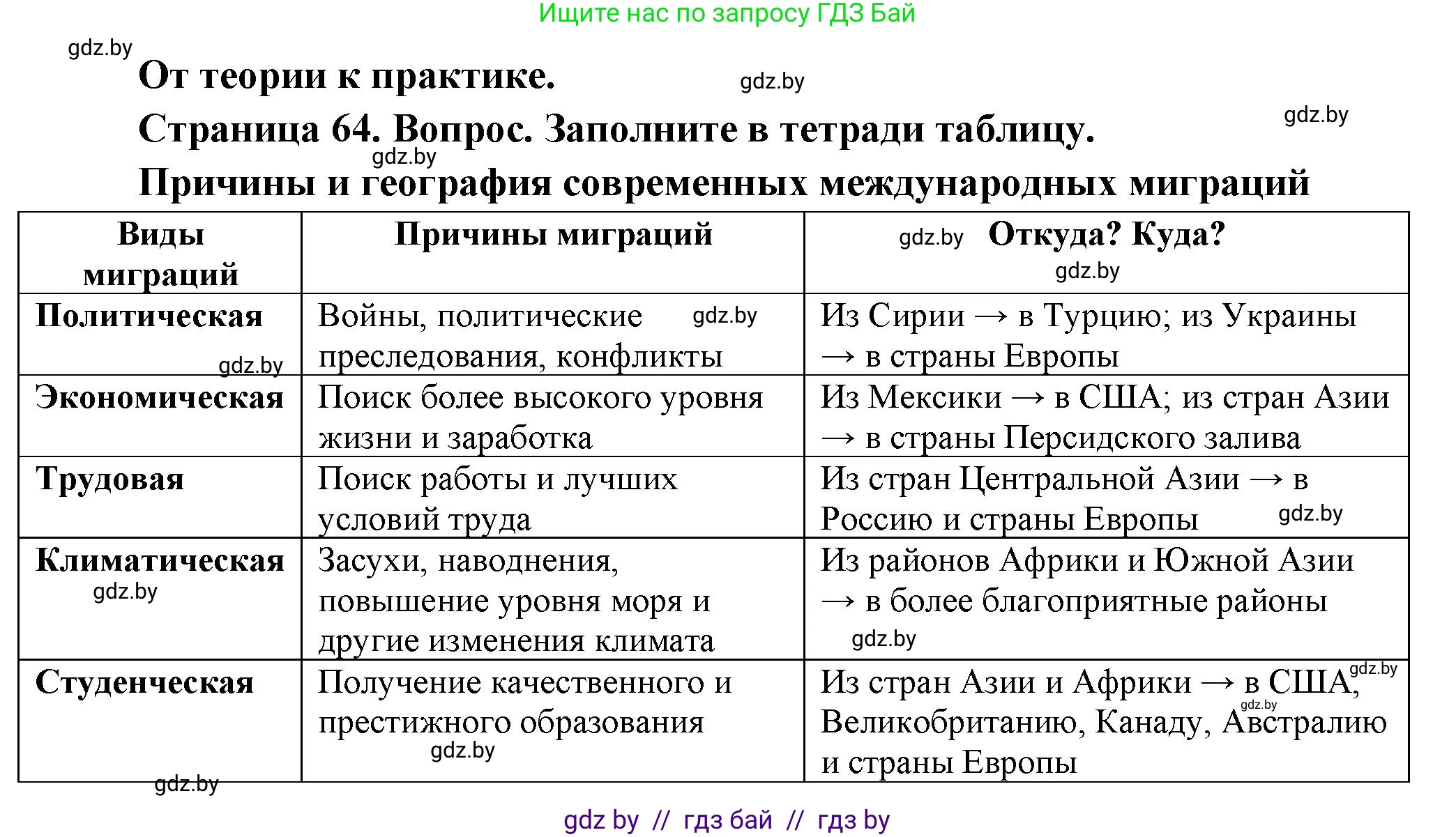 География, 10 класс Учебник, авторы: Антипова Екатерина Анатольевна, Гузова Ольга Николаевна, издательство Адукацыя i выхаванне, Минск, 2026, страница 64, номер 1, Решение