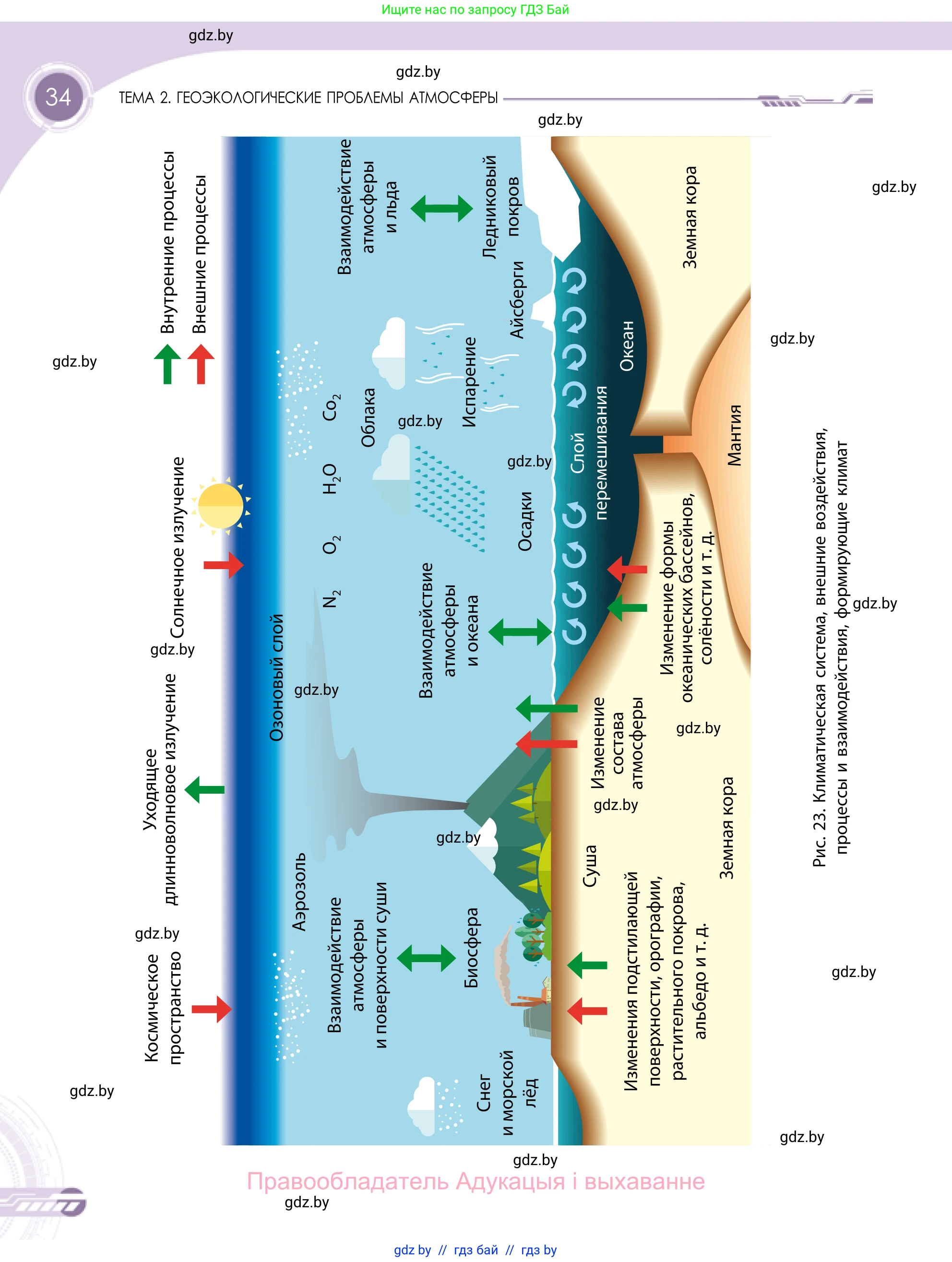 География, 11 класс Учебник, авторы: Витченко Александр Николаевич, Антипова Екатерина Анатольевна, Гузова Ольга Николаевна, издательство Адукацыя i выхаванне, Минск, 2021, страница 34