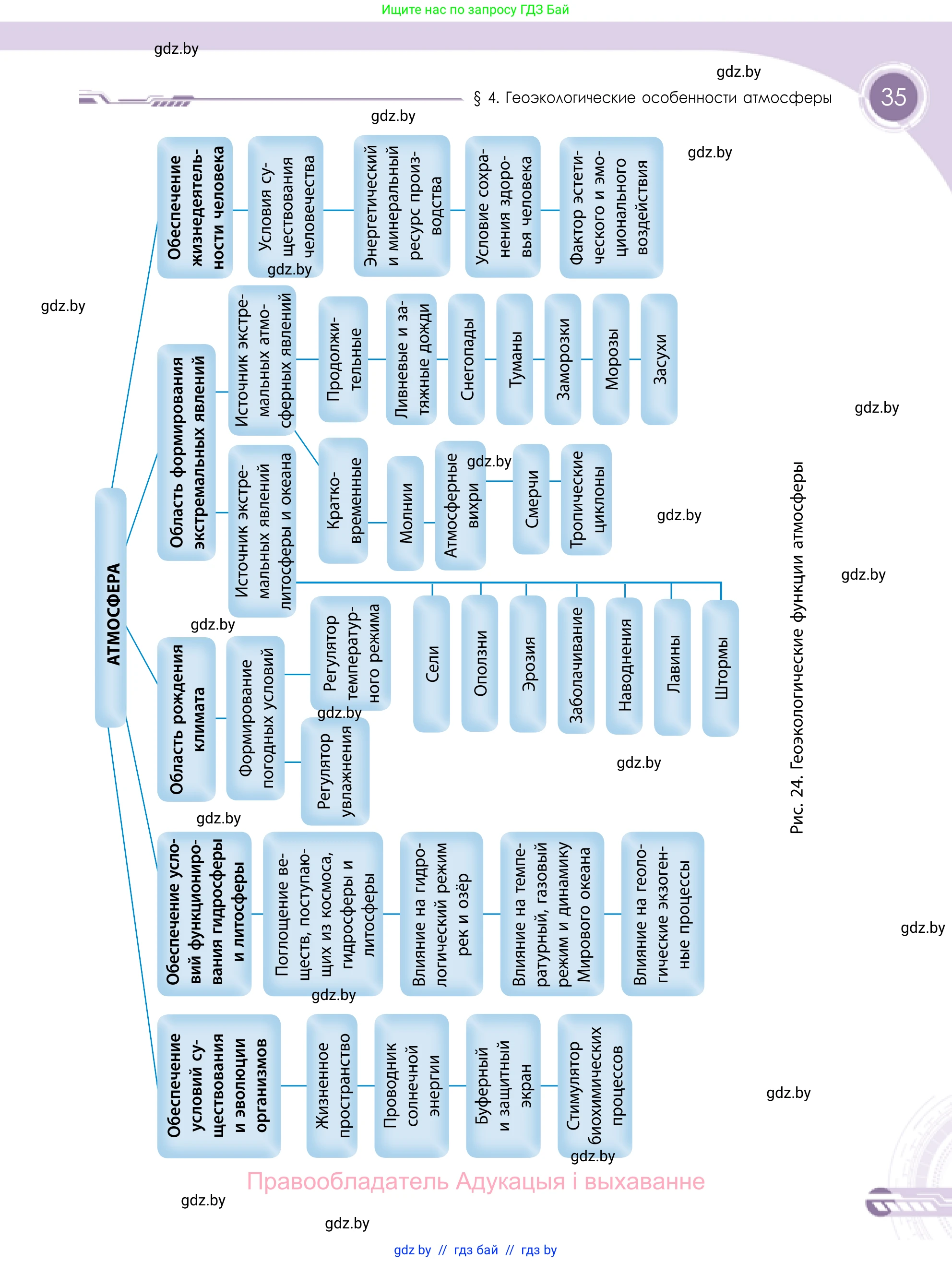 География, 11 класс Учебник, авторы: Витченко Александр Николаевич, Антипова Екатерина Анатольевна, Гузова Ольга Николаевна, издательство Адукацыя i выхаванне, Минск, 2021, страница 35