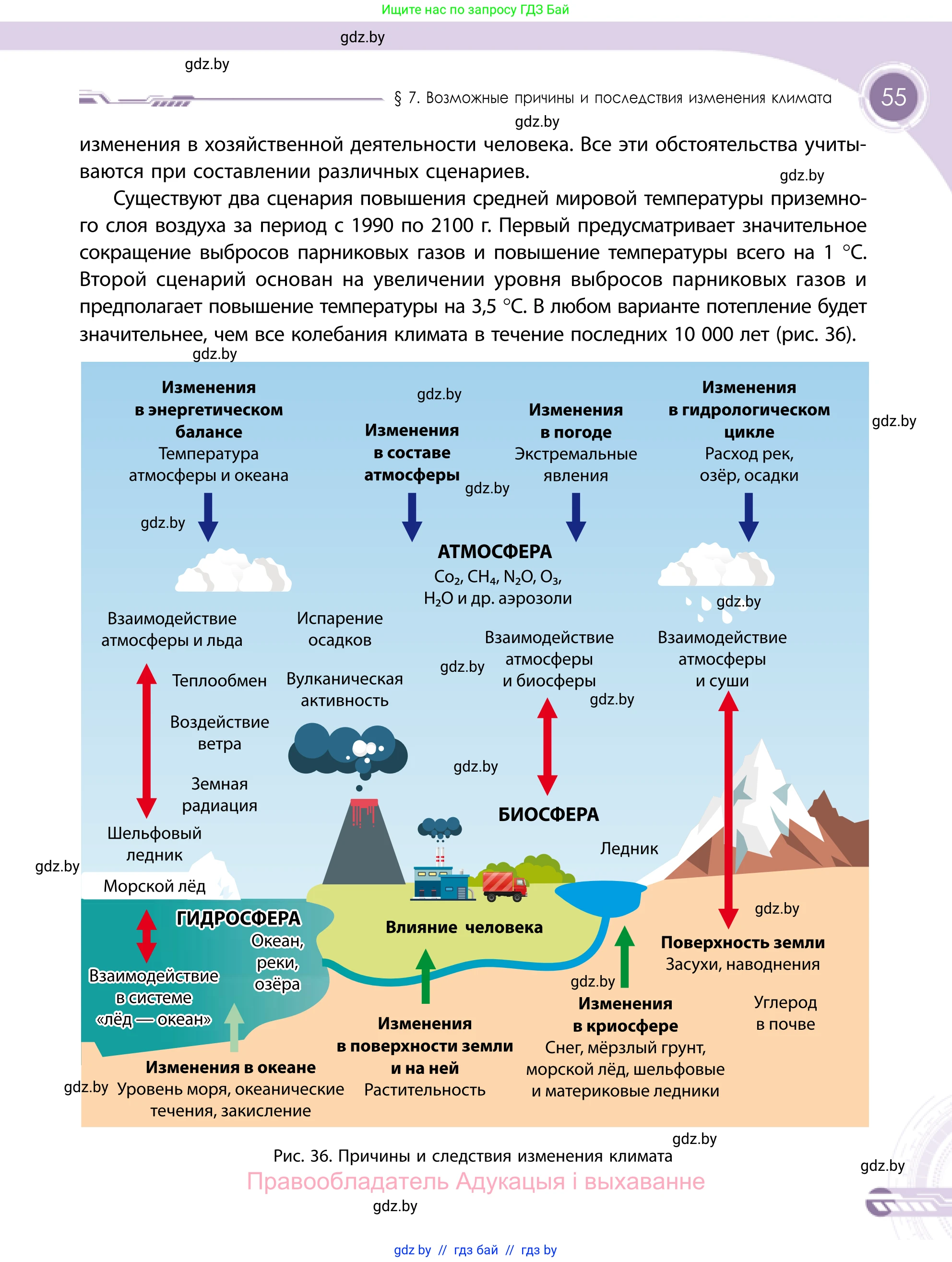 География, 11 класс Учебник, авторы: Витченко Александр Николаевич, Антипова Екатерина Анатольевна, Гузова Ольга Николаевна, издательство Адукацыя i выхаванне, Минск, 2021, страница 55