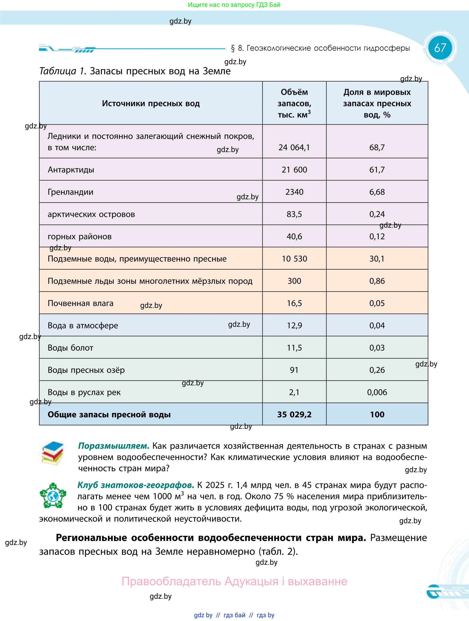 География, 11 класс Учебник, авторы: Витченко Александр Николаевич, Антипова Екатерина Анатольевна, Гузова Ольга Николаевна, издательство Адукацыя i выхаванне, Минск, 2021, страница 67