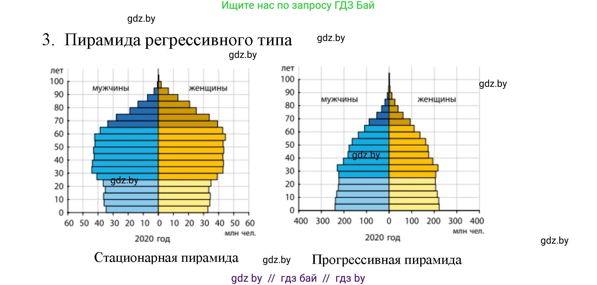 География, 11 класс Учебник, авторы: Витченко Александр Николаевич, Антипова Екатерина Анатольевна, Гузова Ольга Николаевна, издательство Адукацыя i выхаванне, Минск, 2021, страница 129, Решение (продолжение 2)
