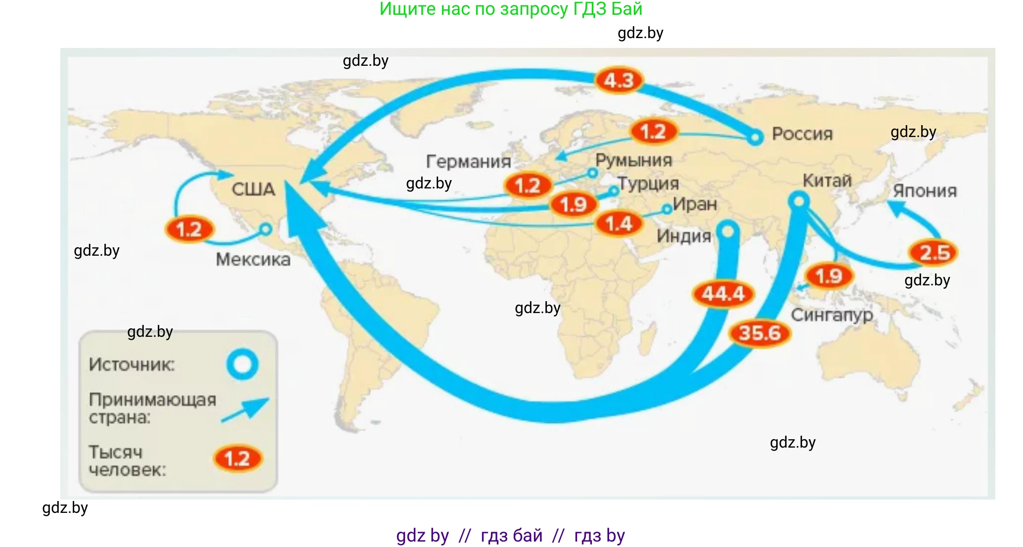 География, 11 класс Учебник, авторы: Витченко Александр Николаевич, Антипова Екатерина Анатольевна, Гузова Ольга Николаевна, издательство Адукацыя i выхаванне, Минск, 2021, страница 135, Решение (продолжение 2)