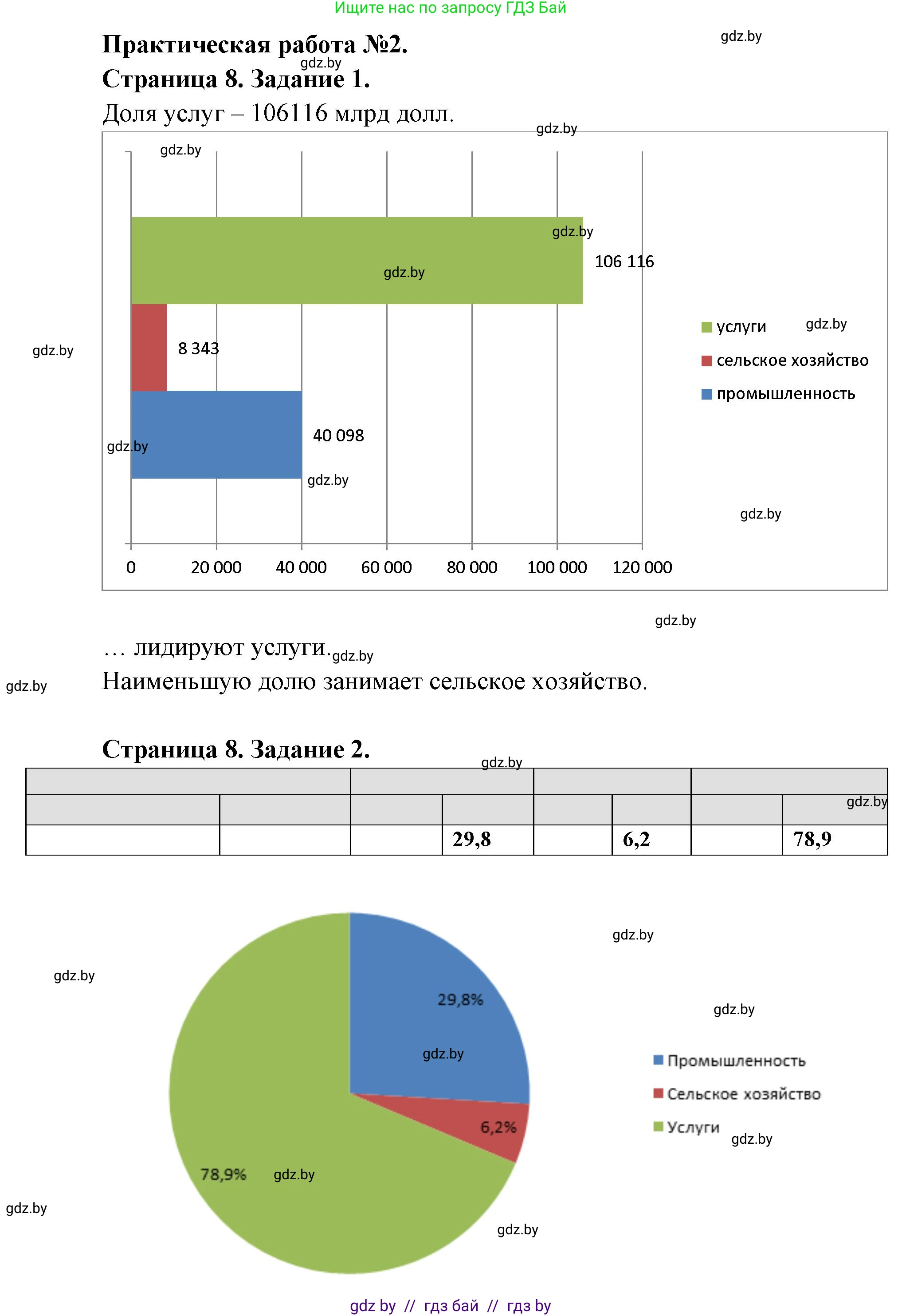 География, 8 класс тетрадь для практических и самостоятельных работ, авторы: Кольмакова Елена Генадьевна, Сарычева Ольга Владимировна, Шандроха Андрей Генадьевич, издательство Аверсэв, Минск, 2025, страница 8, Решение