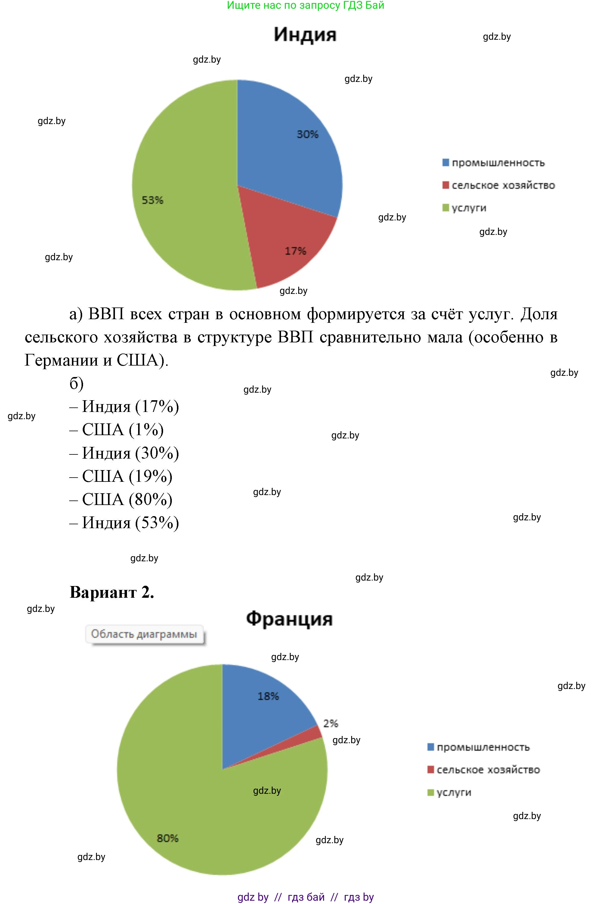 География, 8 класс тетрадь для практических и самостоятельных работ, авторы: Кольмакова Елена Генадьевна, Сарычева Ольга Владимировна, Шандроха Андрей Генадьевич, издательство Аверсэв, Минск, 2025, страница 8, Решение (продолжение 3)