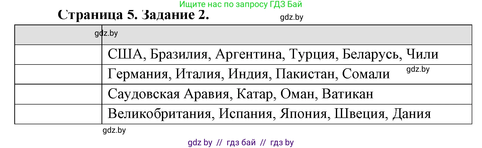 География, 8 класс Тетрадь для практических работ и индивидуальных заданий, авторы: Витченко Александр Николаевич, Антипова Екатерина Анатольевна, Станкевич Наталья Григорьевна, издательство Аверсэв, Минск, 2024, страница 5, номер 2, Решение