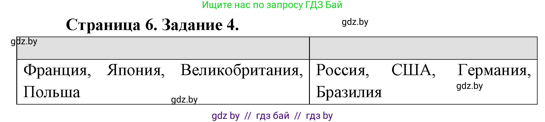 География, 8 класс Тетрадь для практических работ и индивидуальных заданий, авторы: Витченко Александр Николаевич, Антипова Екатерина Анатольевна, Станкевич Наталья Григорьевна, издательство Аверсэв, Минск, 2024, страница 6, номер 4, Решение