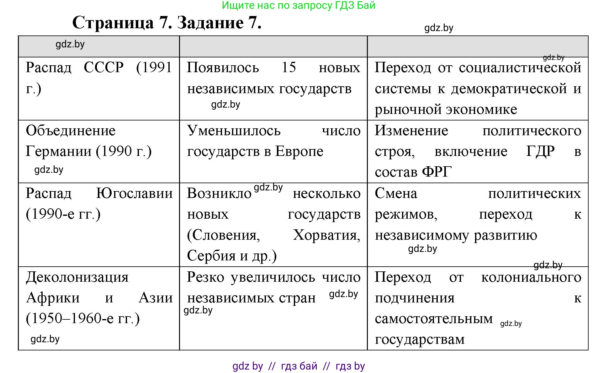 География, 8 класс Тетрадь для практических работ и индивидуальных заданий, авторы: Витченко Александр Николаевич, Антипова Екатерина Анатольевна, Станкевич Наталья Григорьевна, издательство Аверсэв, Минск, 2024, страница 7, номер 7, Решение