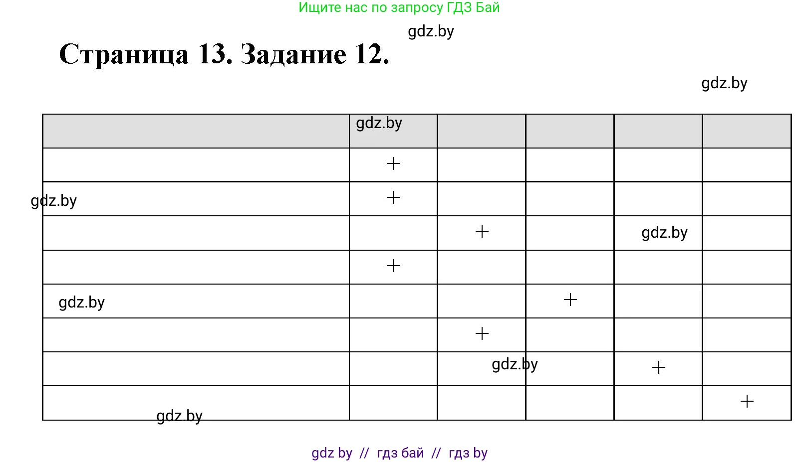 География, 8 класс Тетрадь для практических работ и индивидуальных заданий, авторы: Витченко Александр Николаевич, Антипова Екатерина Анатольевна, Станкевич Наталья Григорьевна, издательство Аверсэв, Минск, 2024, страница 13, номер 12, Решение