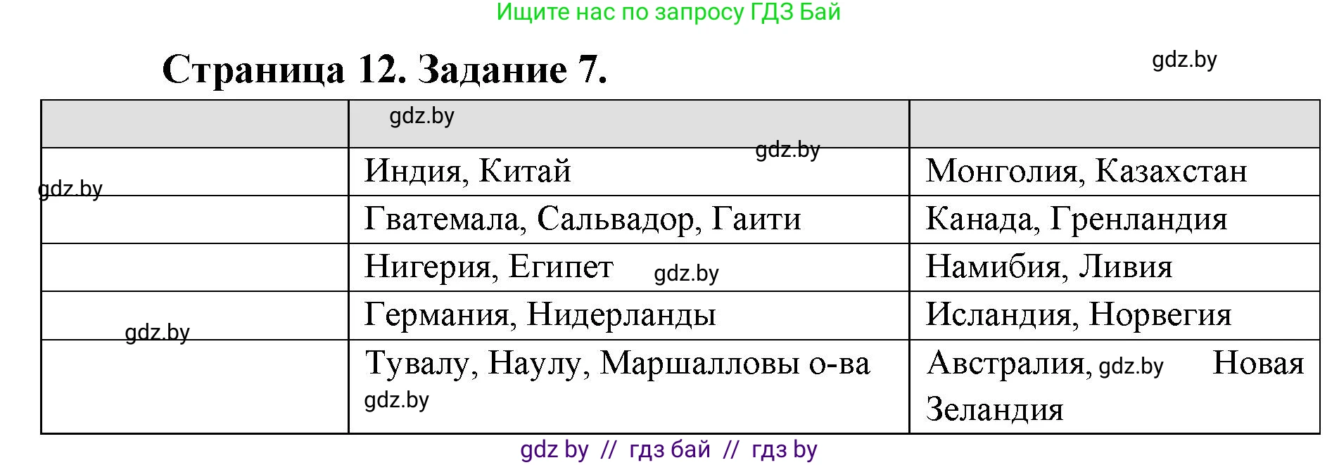 География, 8 класс Тетрадь для практических работ и индивидуальных заданий, авторы: Витченко Александр Николаевич, Антипова Екатерина Анатольевна, Станкевич Наталья Григорьевна, издательство Аверсэв, Минск, 2024, страница 12, номер 7, Решение