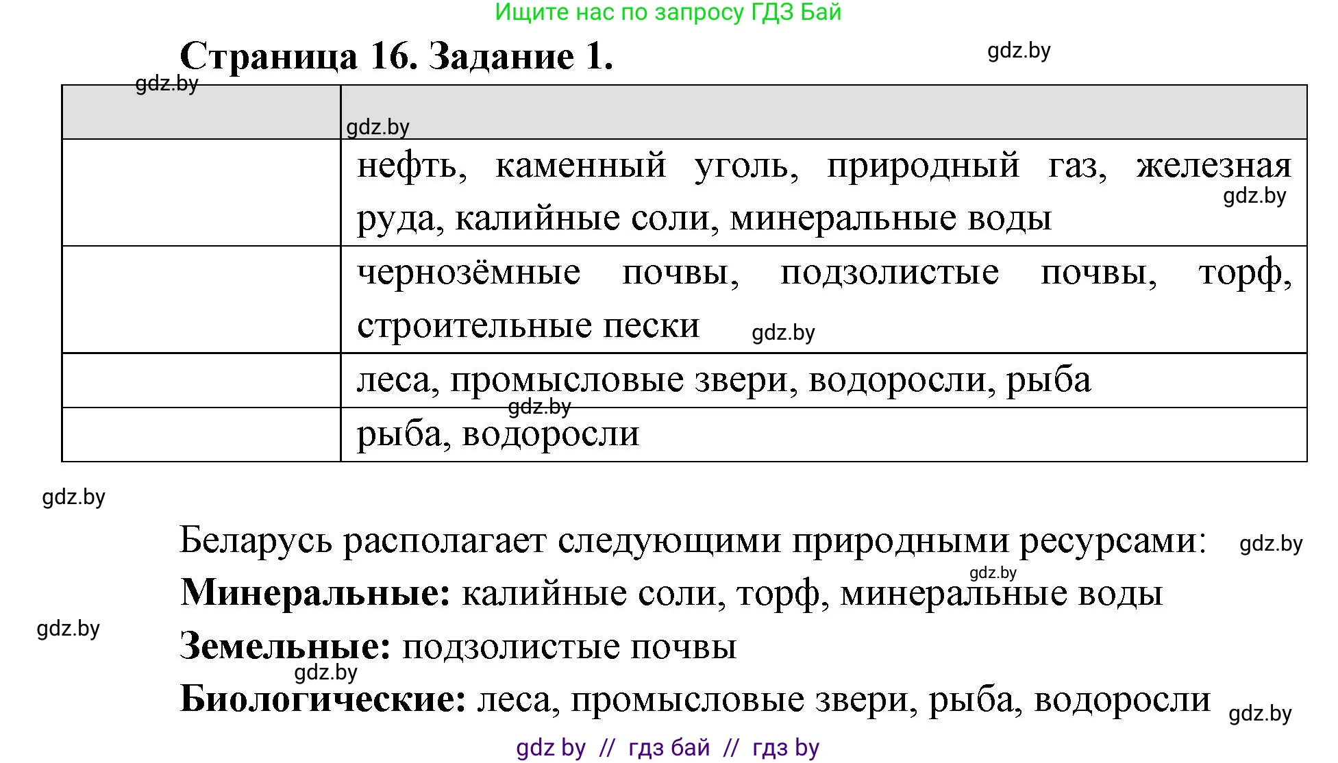 География, 8 класс Тетрадь для практических работ и индивидуальных заданий, авторы: Витченко Александр Николаевич, Антипова Екатерина Анатольевна, Станкевич Наталья Григорьевна, издательство Аверсэв, Минск, 2024, страница 16, номер 1, Решение